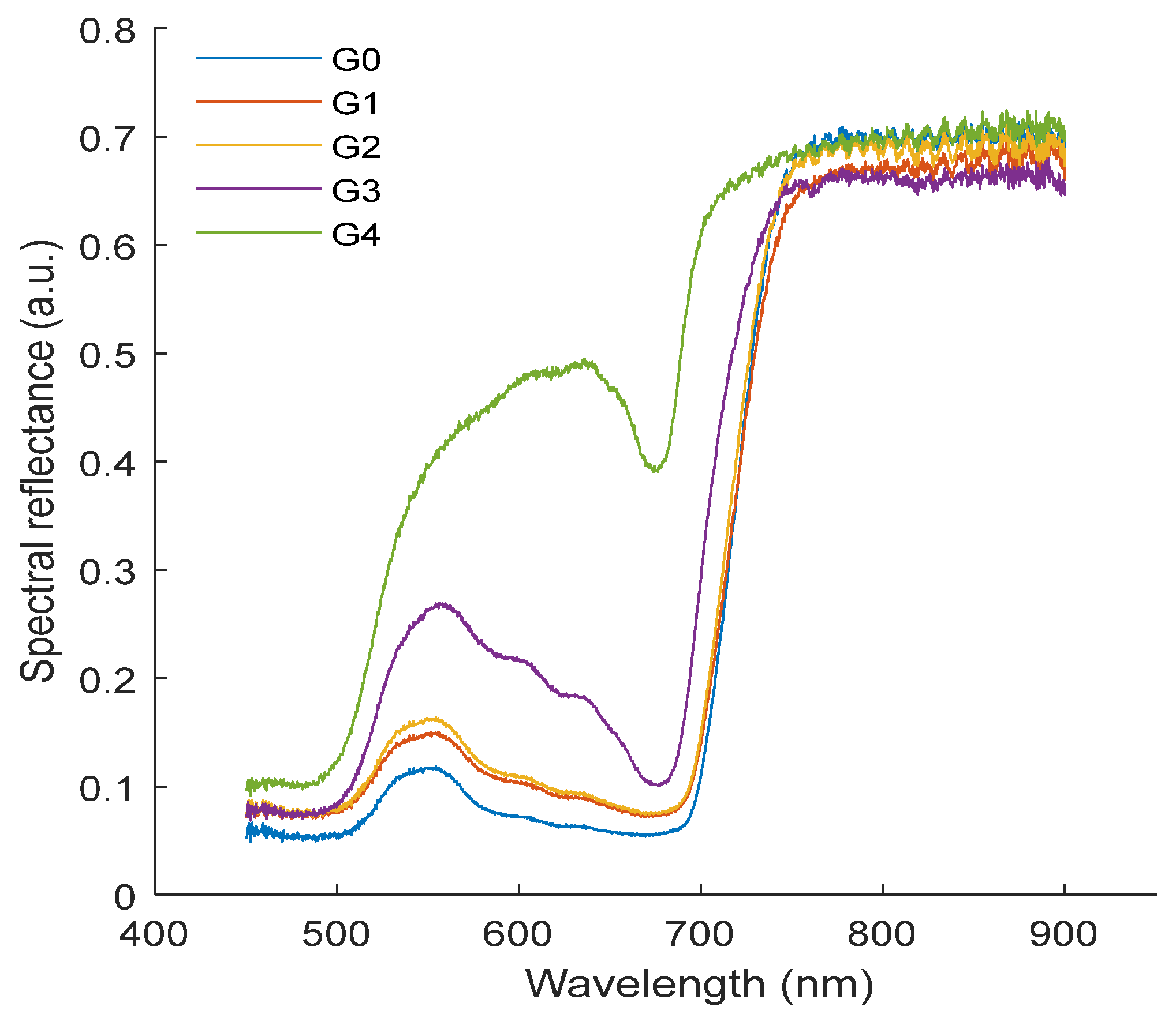 Agronomy 14 02994 g005