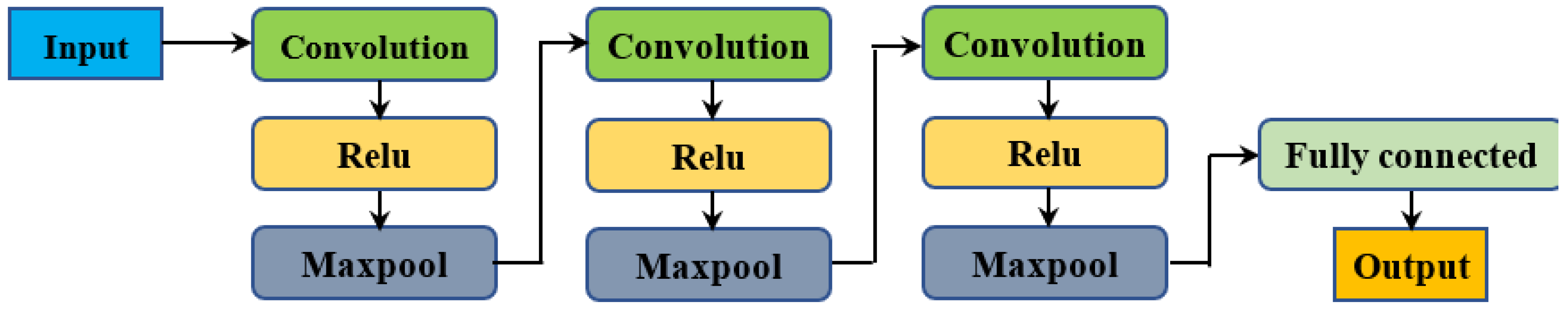Agronomy 14 02994 g006