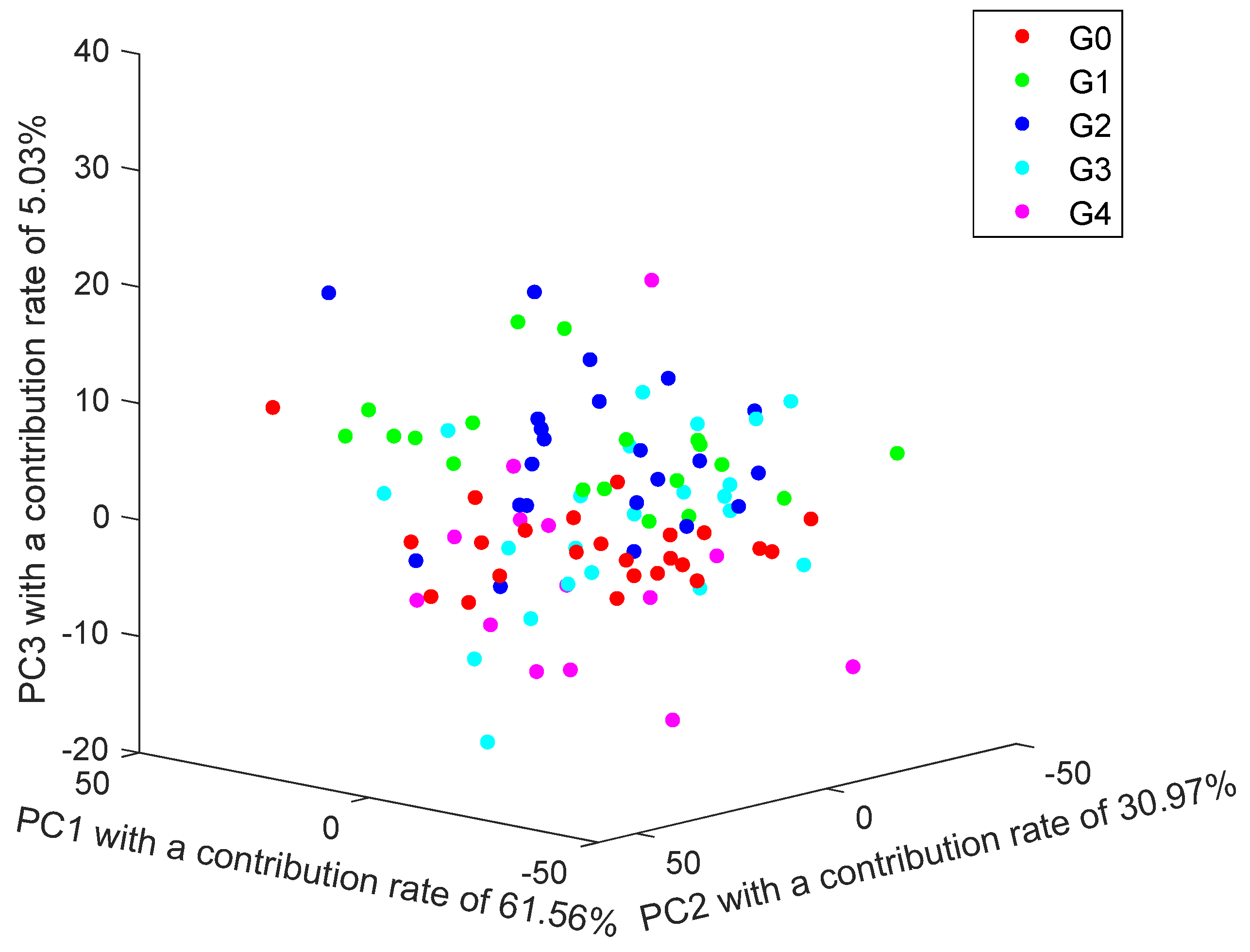 Agronomy 14 02994 g009