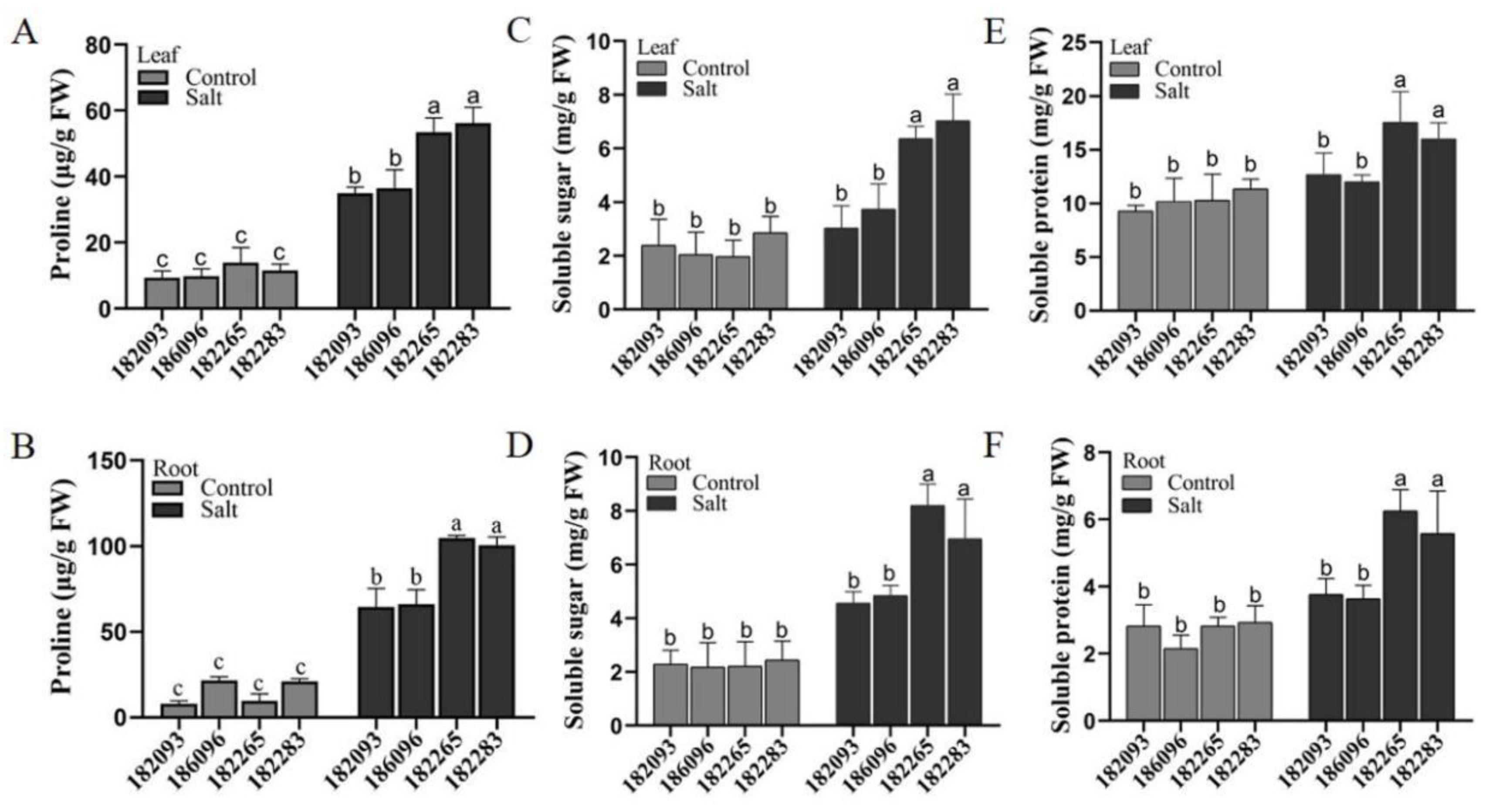 Agronomy 14 02995 g005