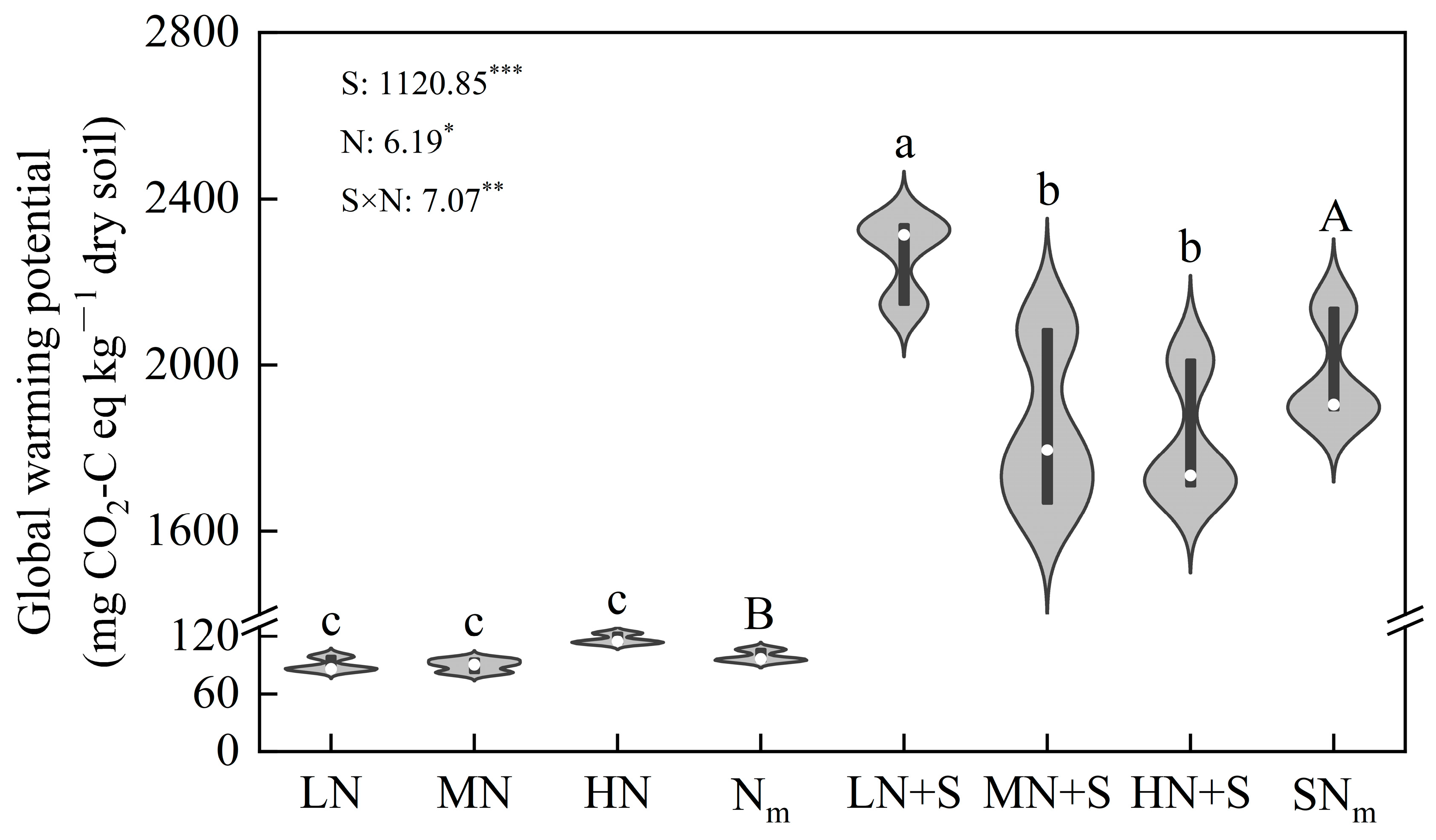 Agronomy 14 02996 g003