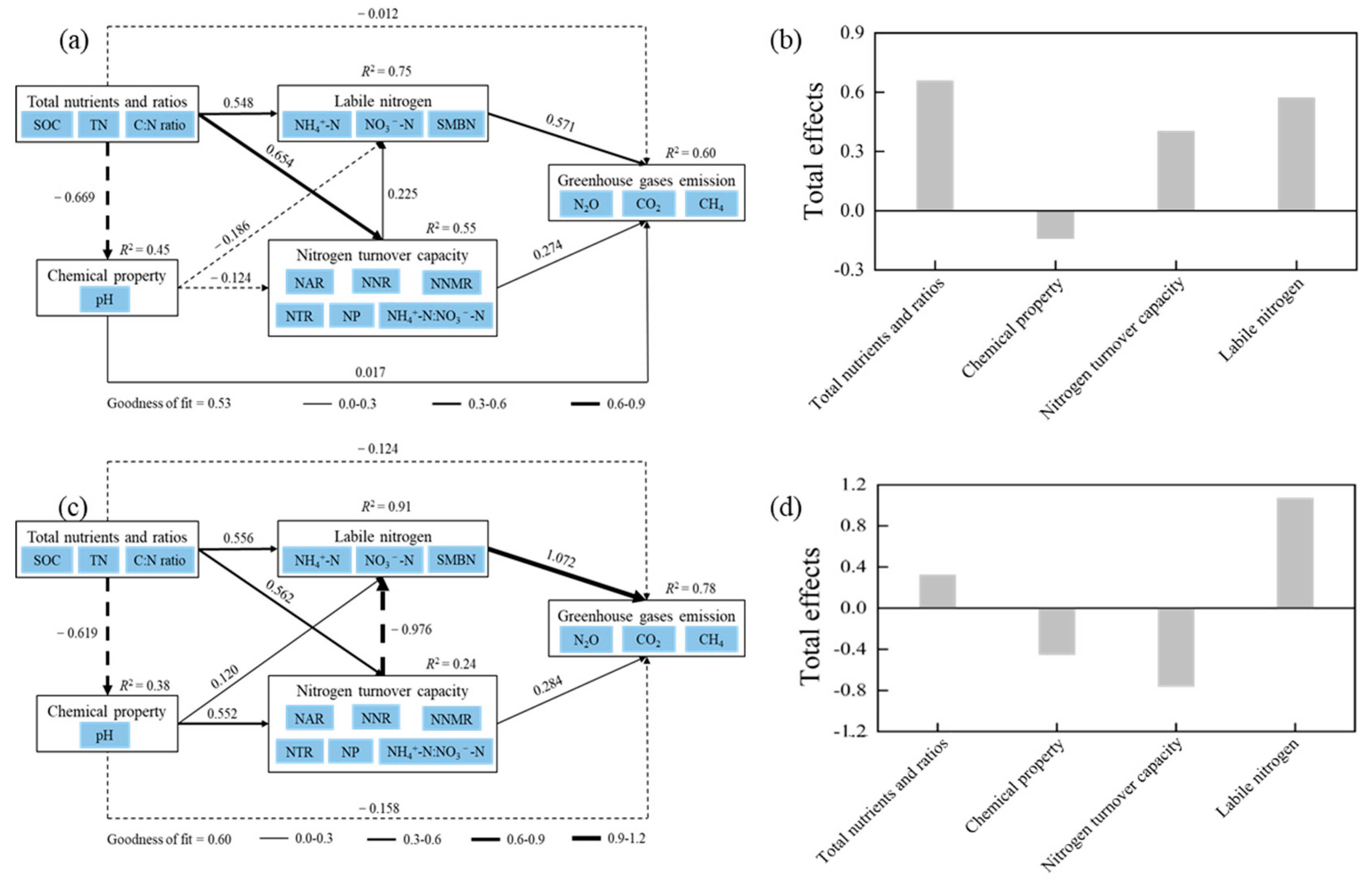 Agronomy 14 02996 g006