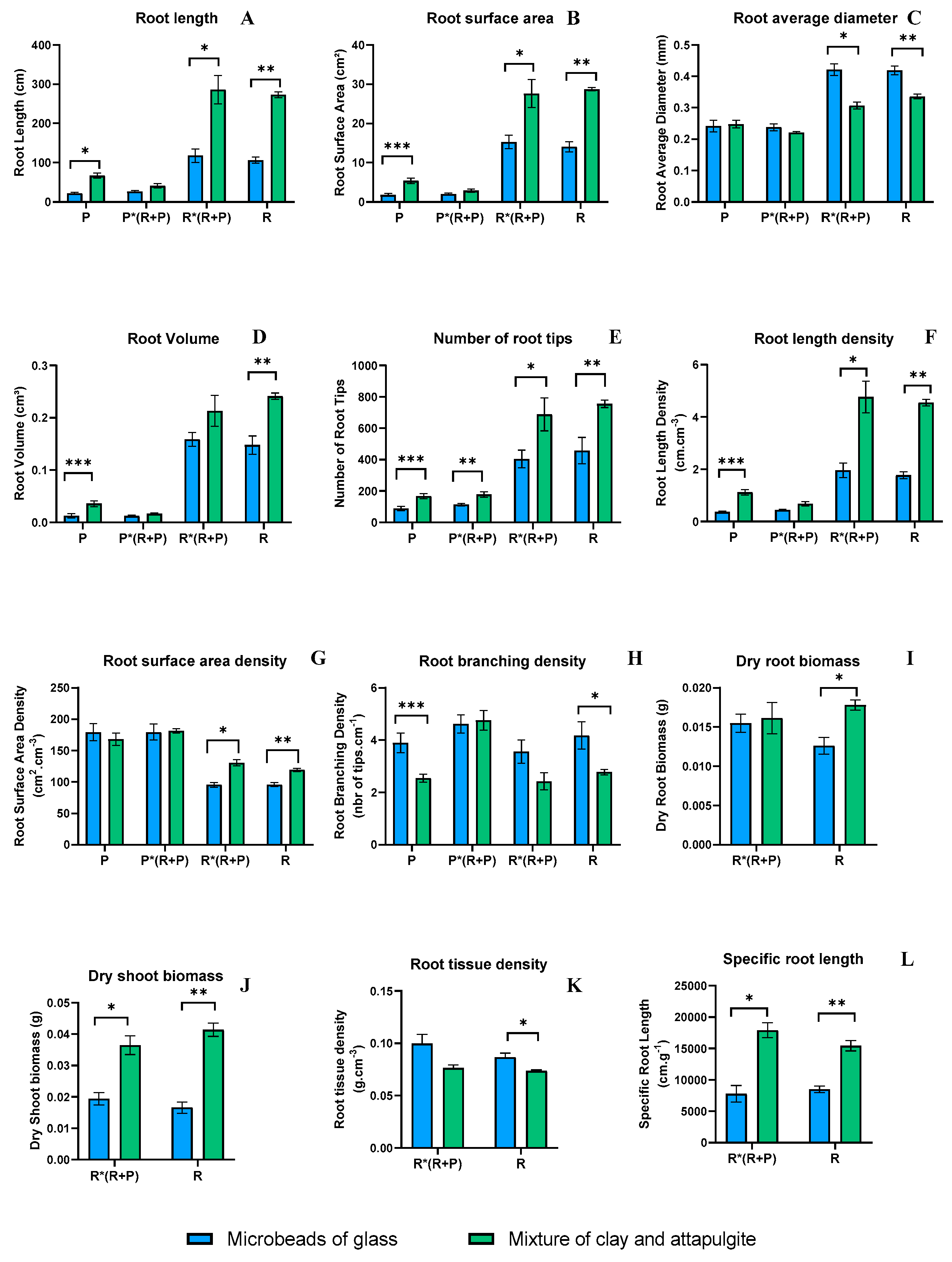 Agronomy 14 03000 g003
