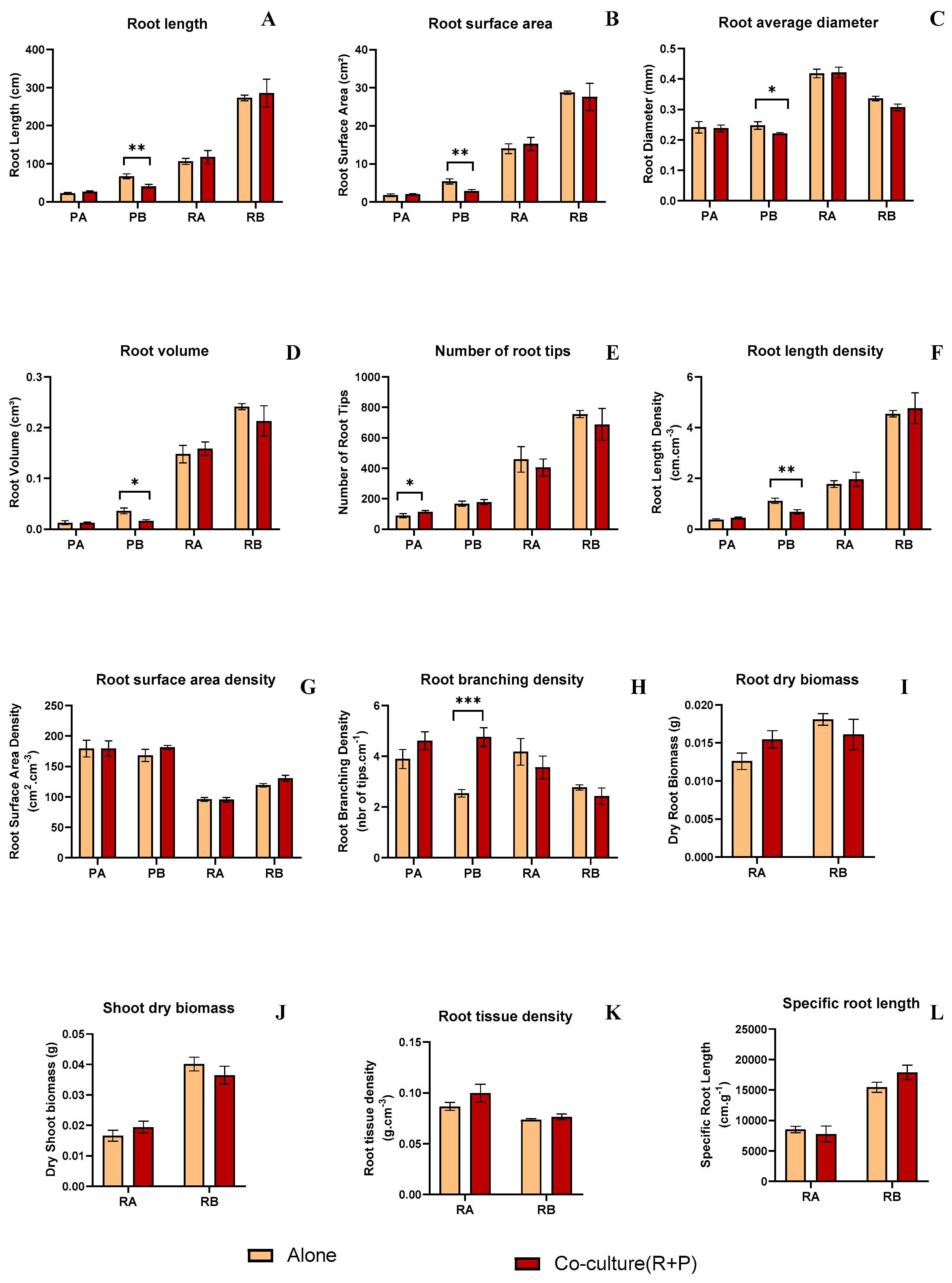 Agronomy 14 03000 g004