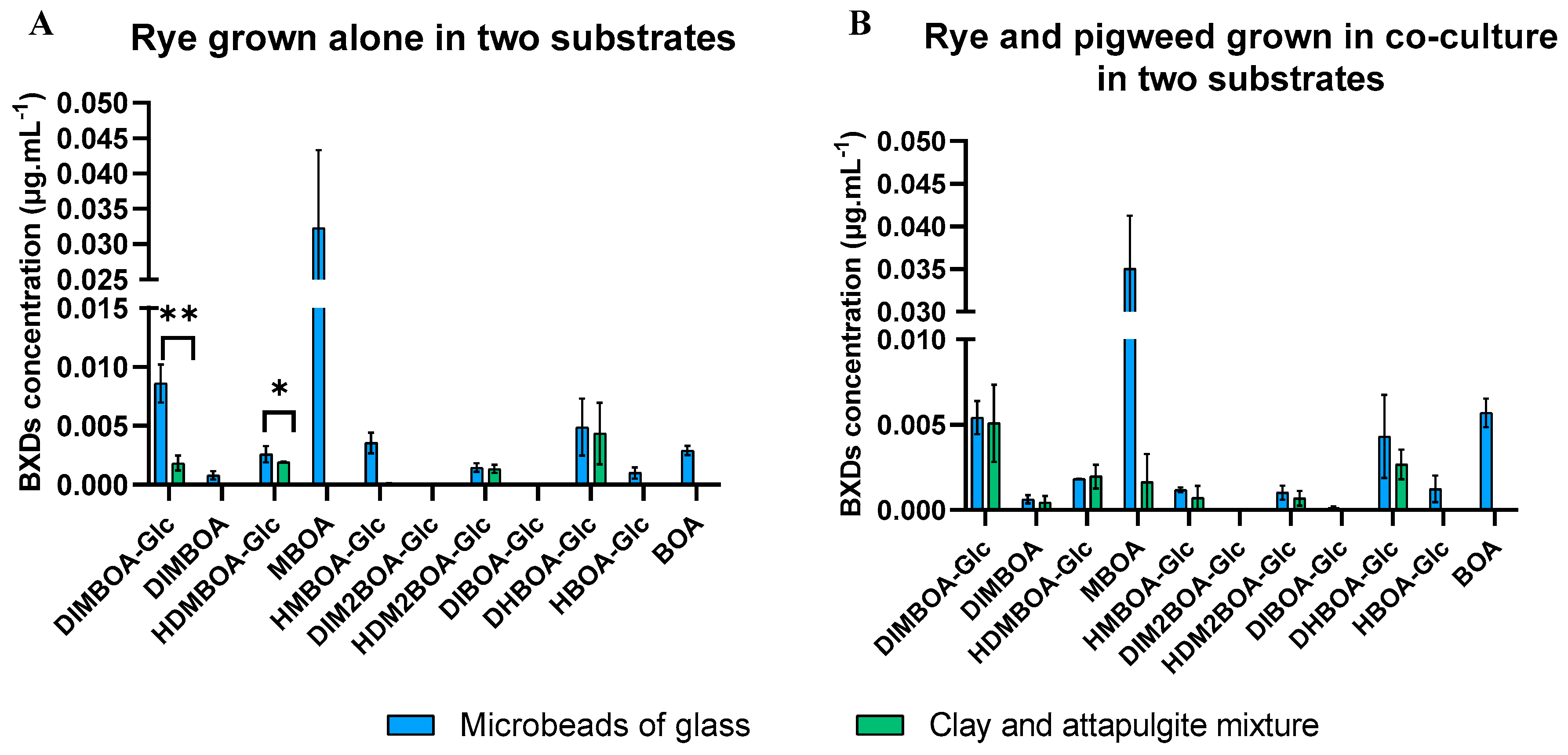 Agronomy 14 03000 g0a1
