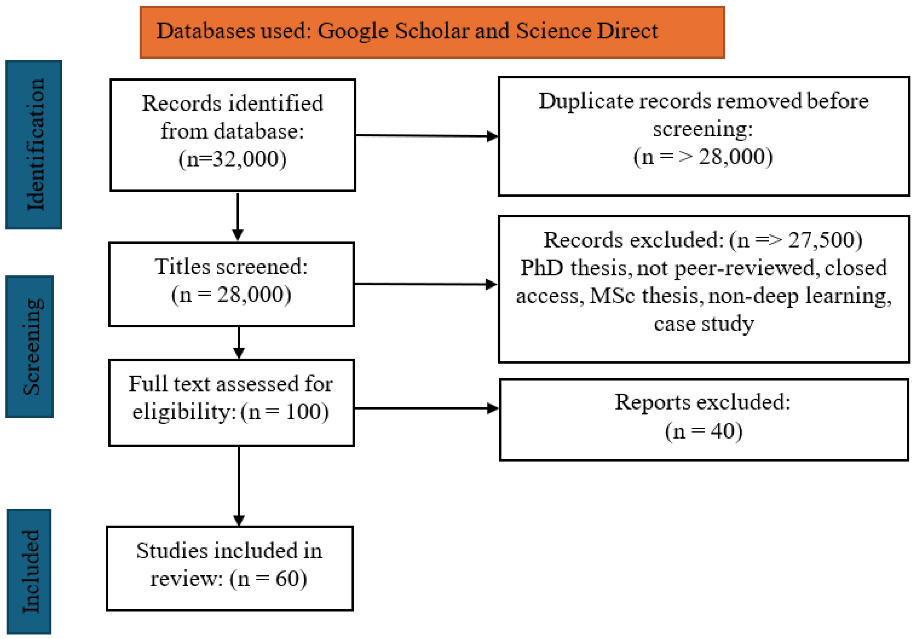 Agronomy 14 03001 g001
