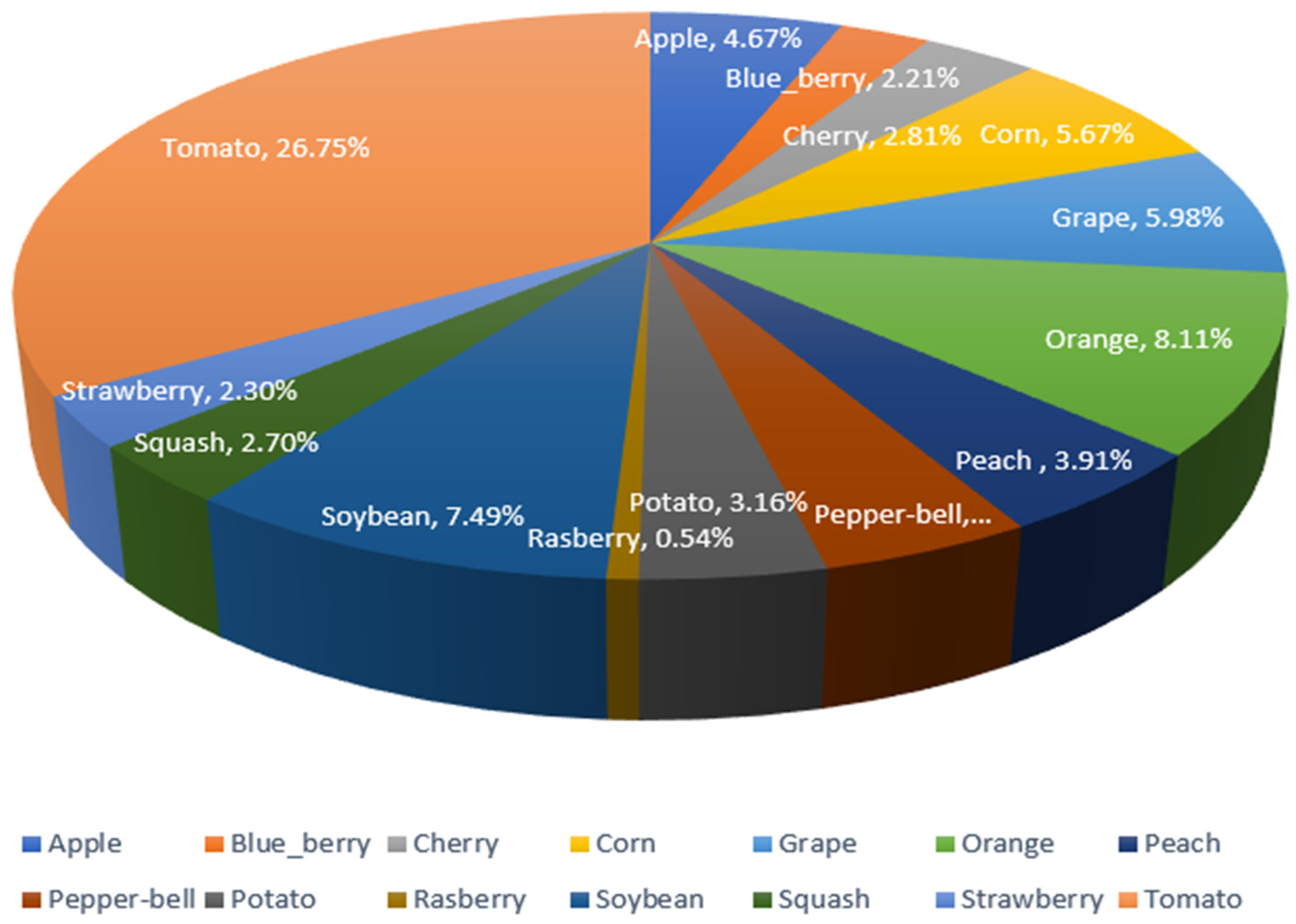 Agronomy 14 03001 g004
