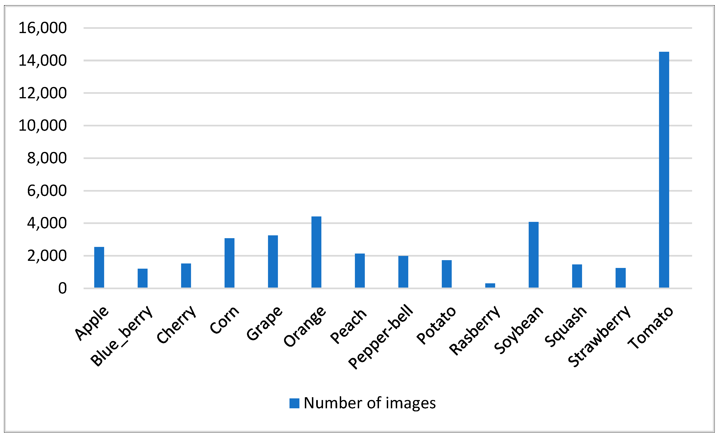 Agronomy 14 03001 g005