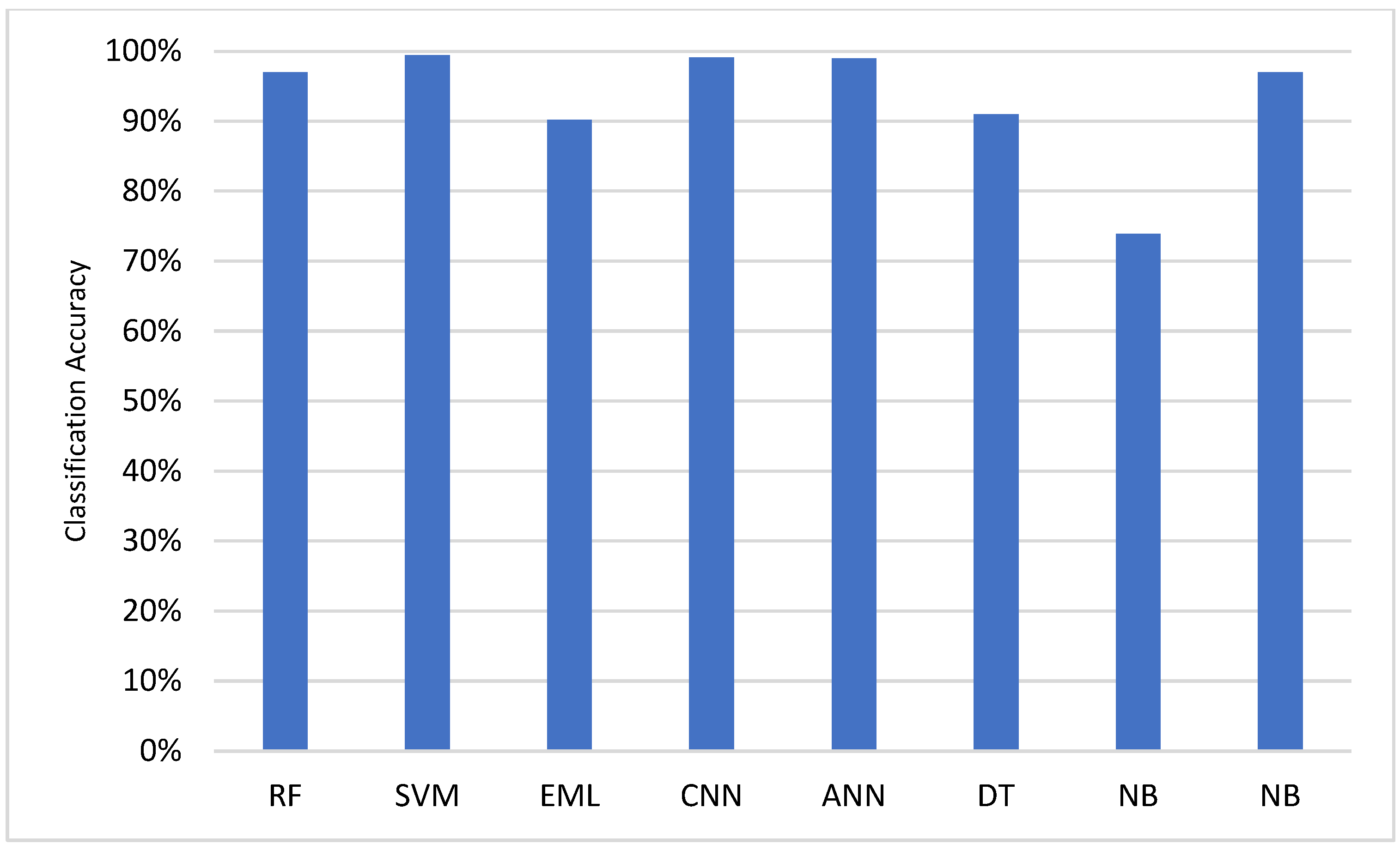 Agronomy 14 03001 g007