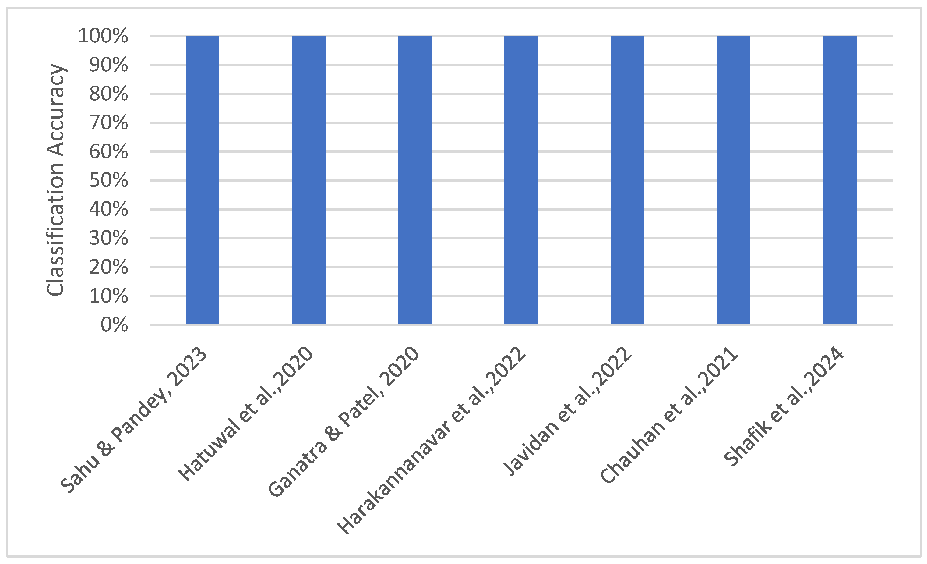 Agronomy 14 03001 g008
