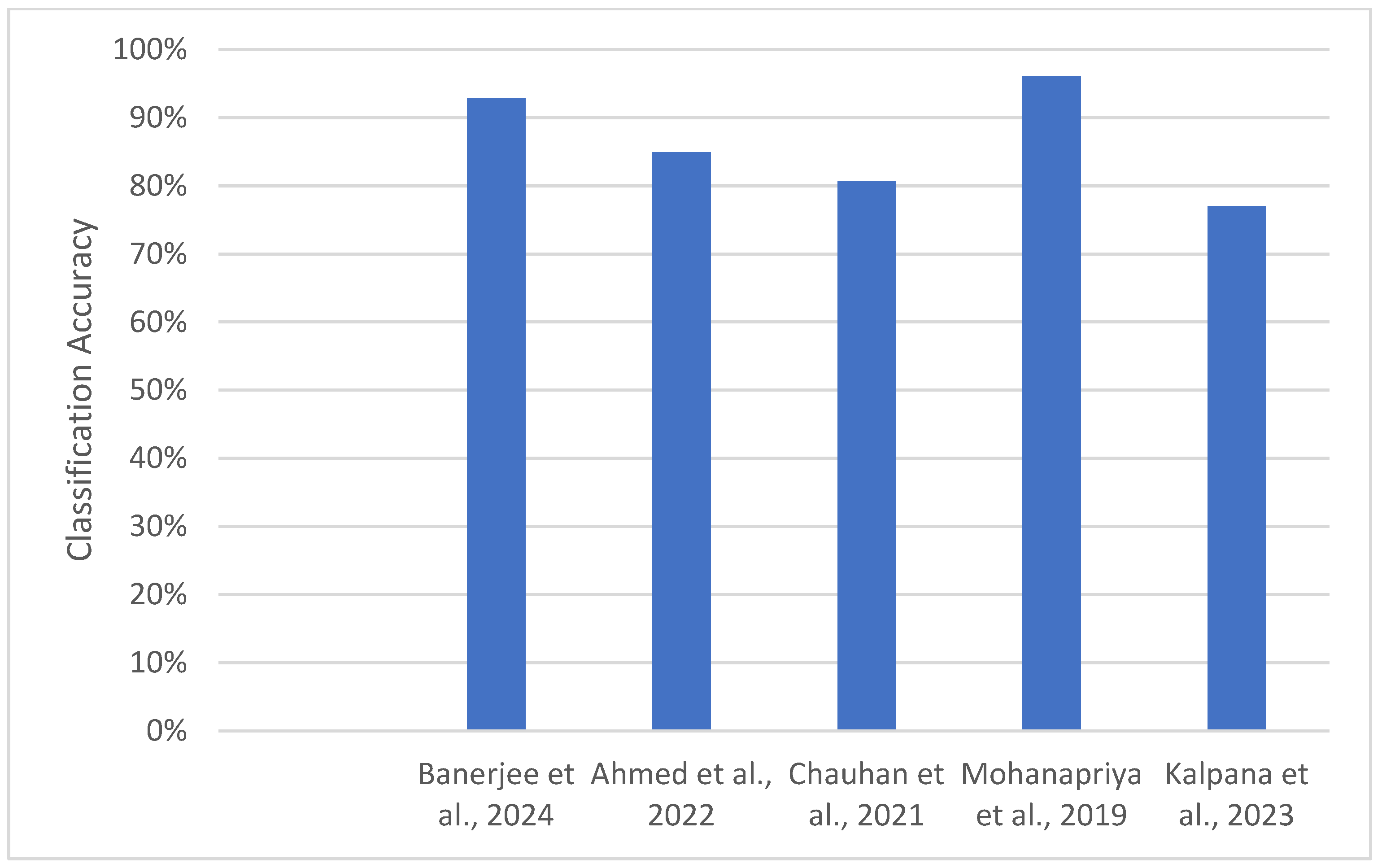 Agronomy 14 03001 g010