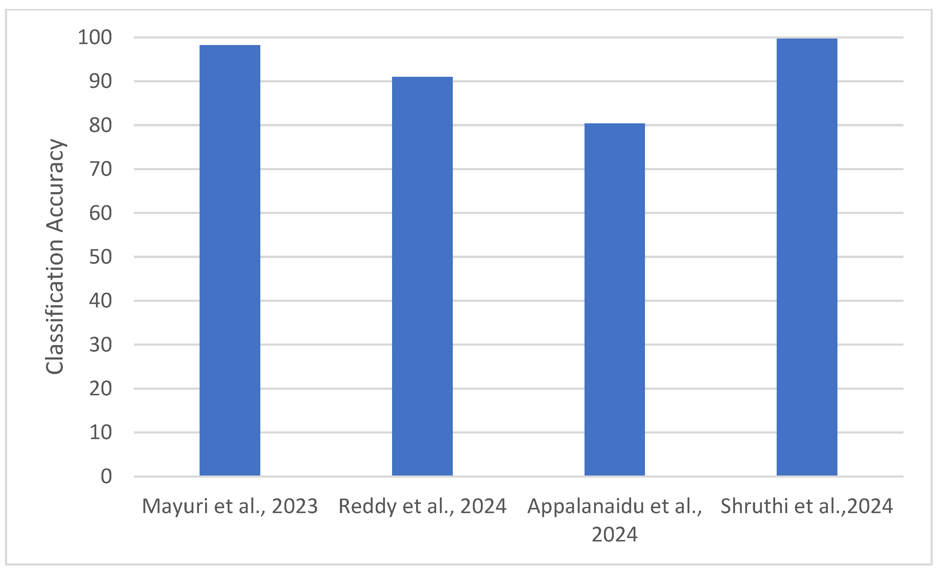 Agronomy 14 03001 g011