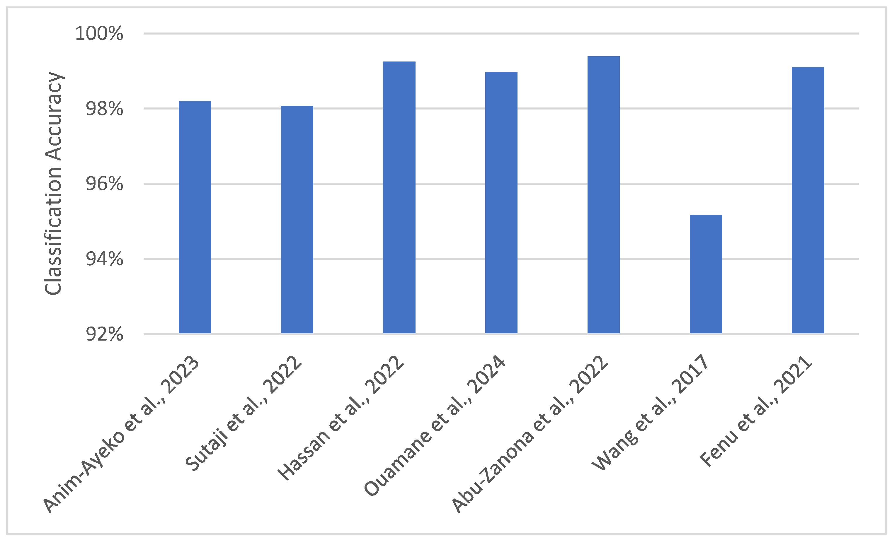 Agronomy 14 03001 g012