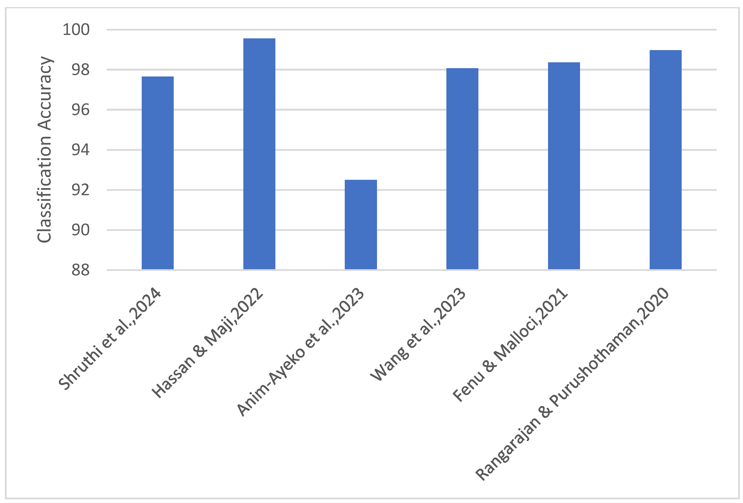 Agronomy 14 03001 g013