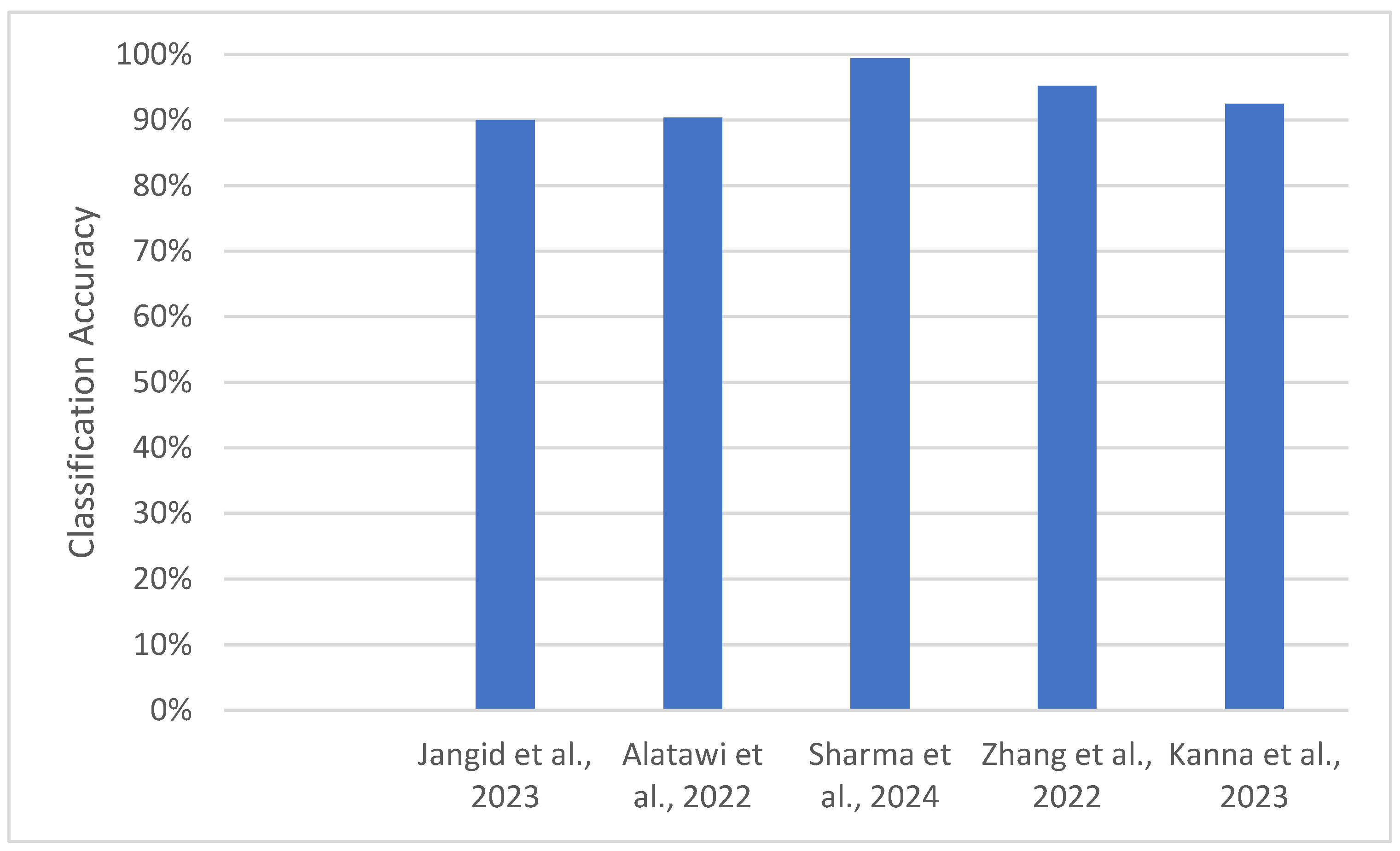Agronomy 14 03001 g014