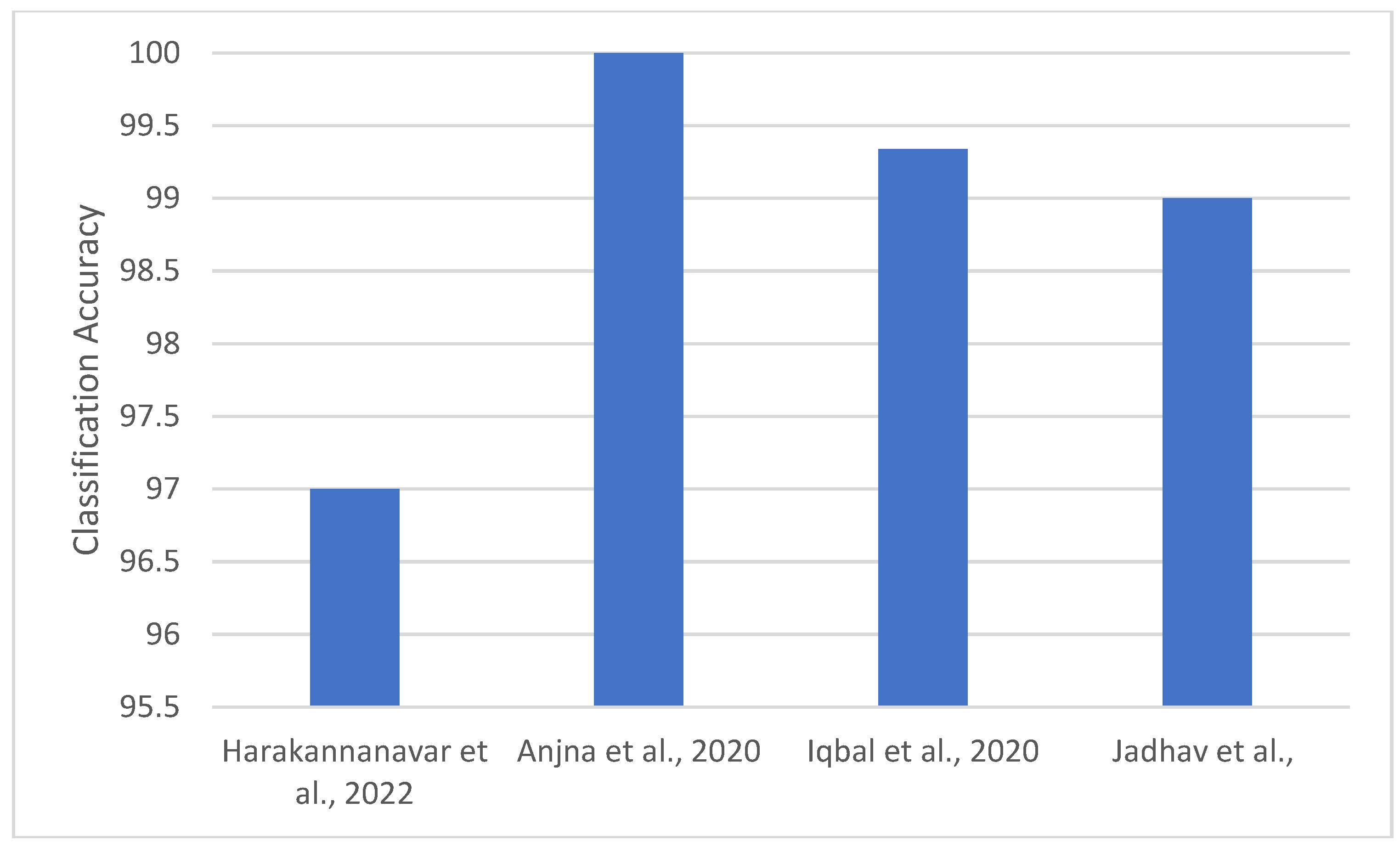 Agronomy 14 03001 g017