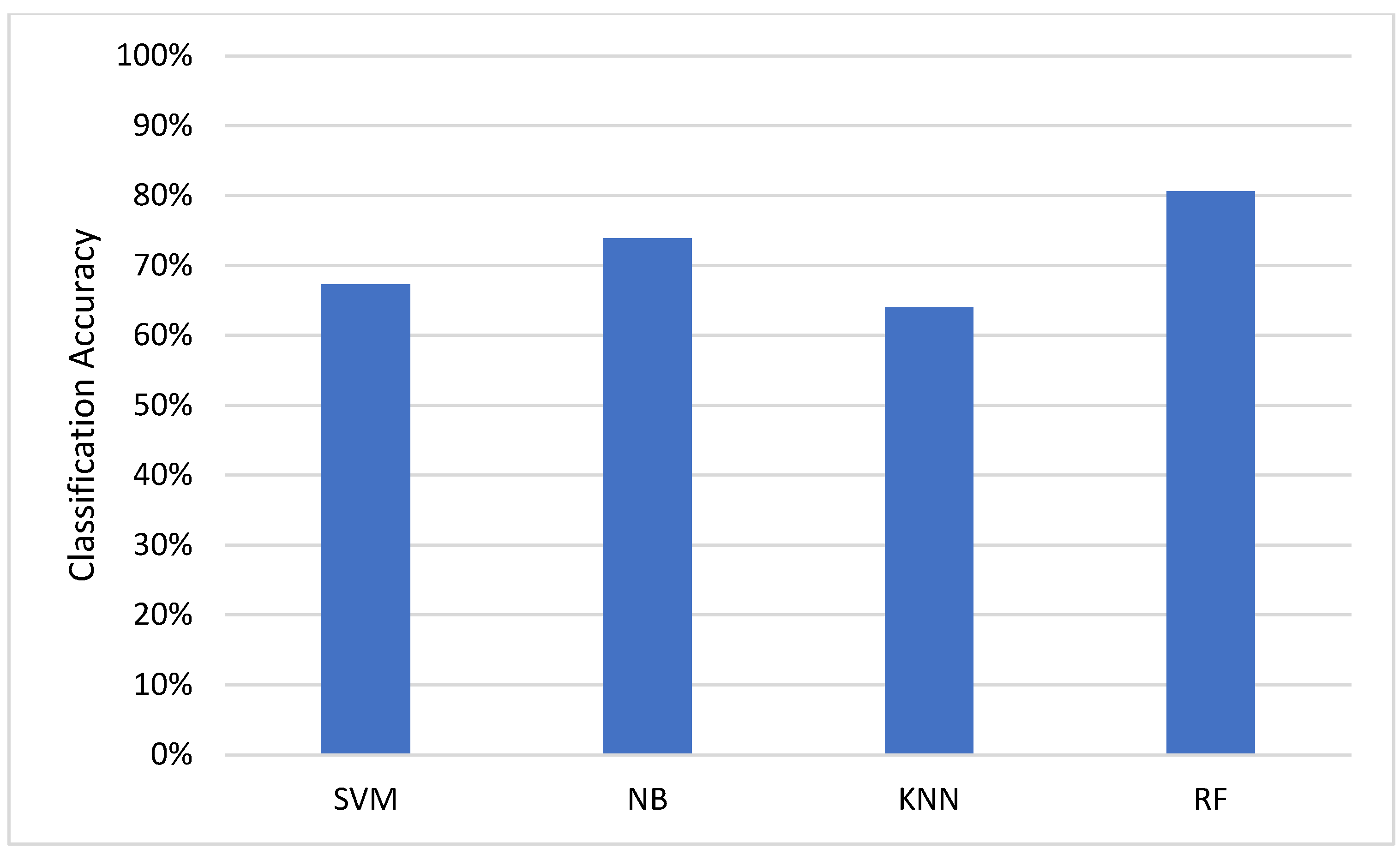 Agronomy 14 03001 g018