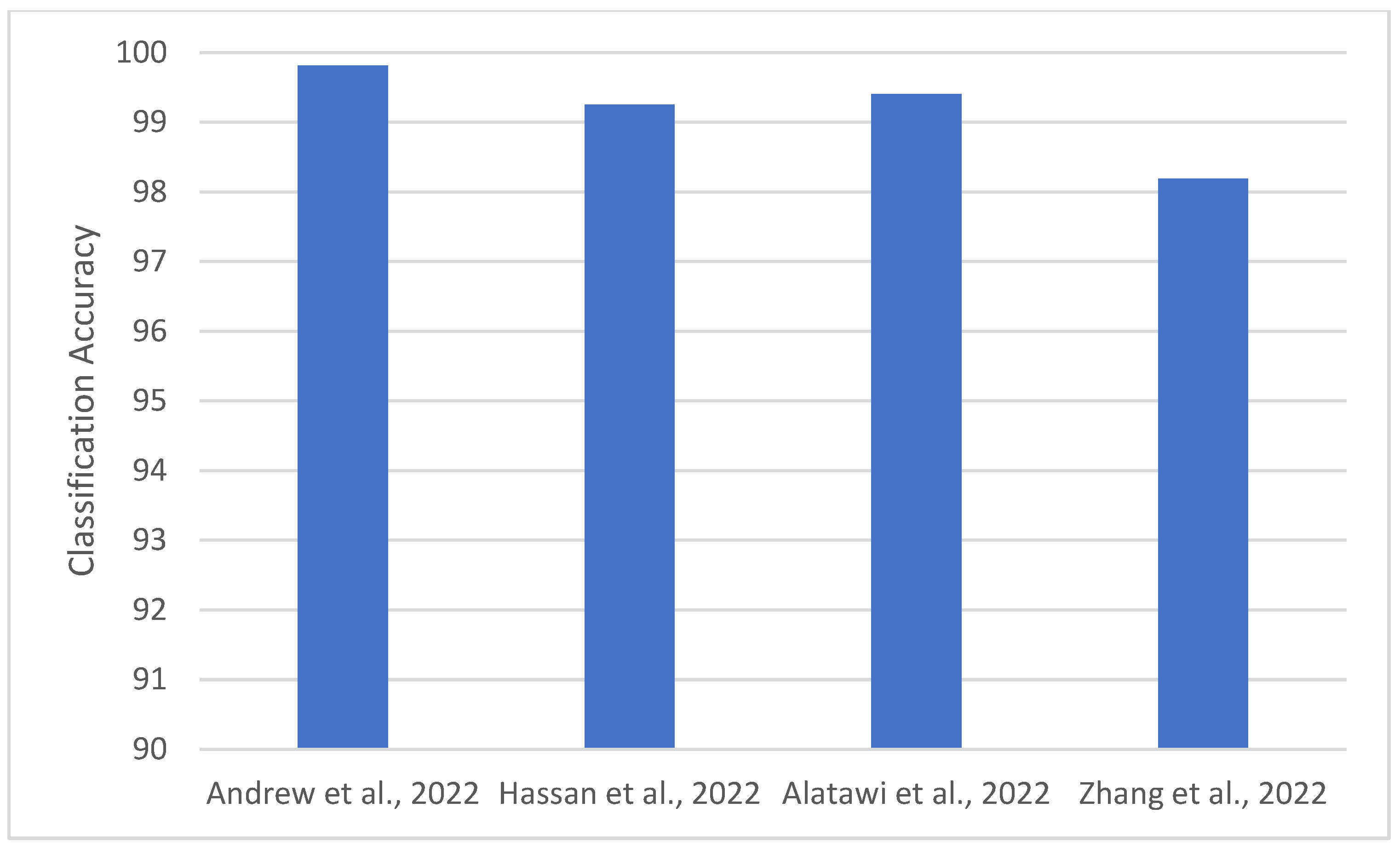 Agronomy 14 03001 g019