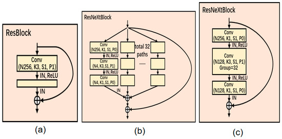 Resblock Pytorch An Enhanced Cycle Generative Adversarial Network Approach for Nighttime ...