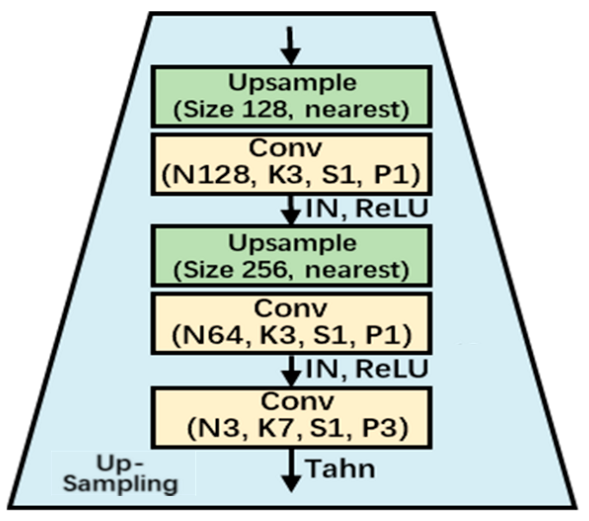 Agronomy 14 03002 g008