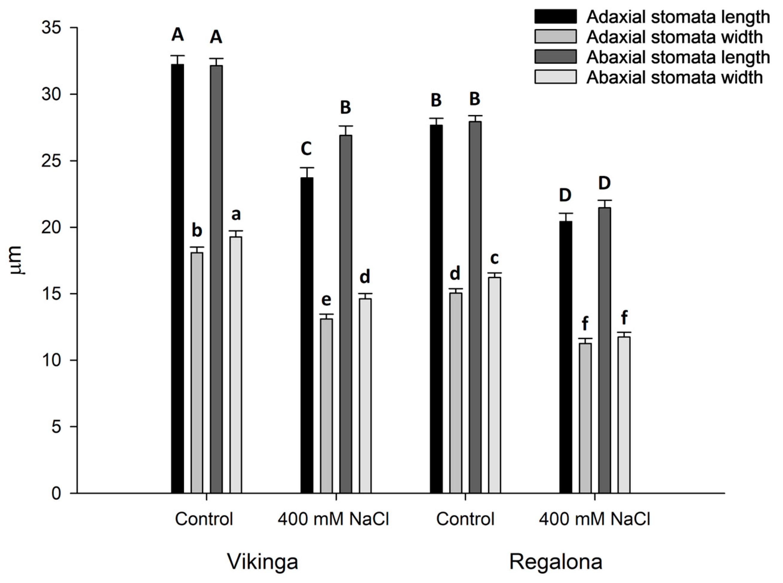 Agronomy 14 03003 g006
