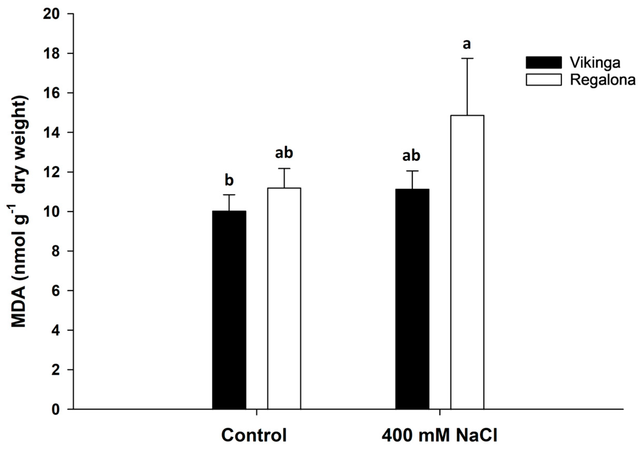 Agronomy 14 03003 g007