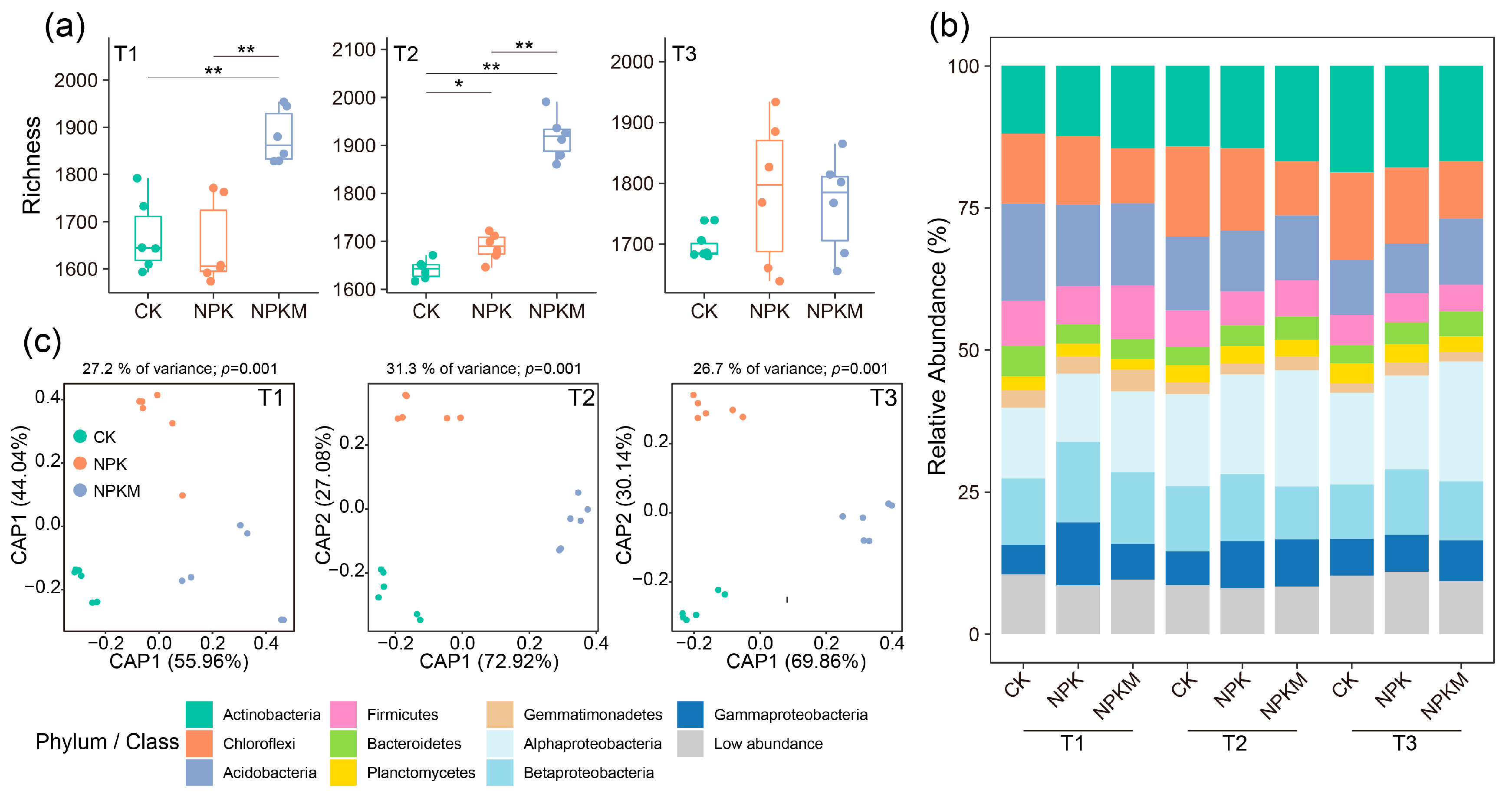 Agronomy 14 03004 g002