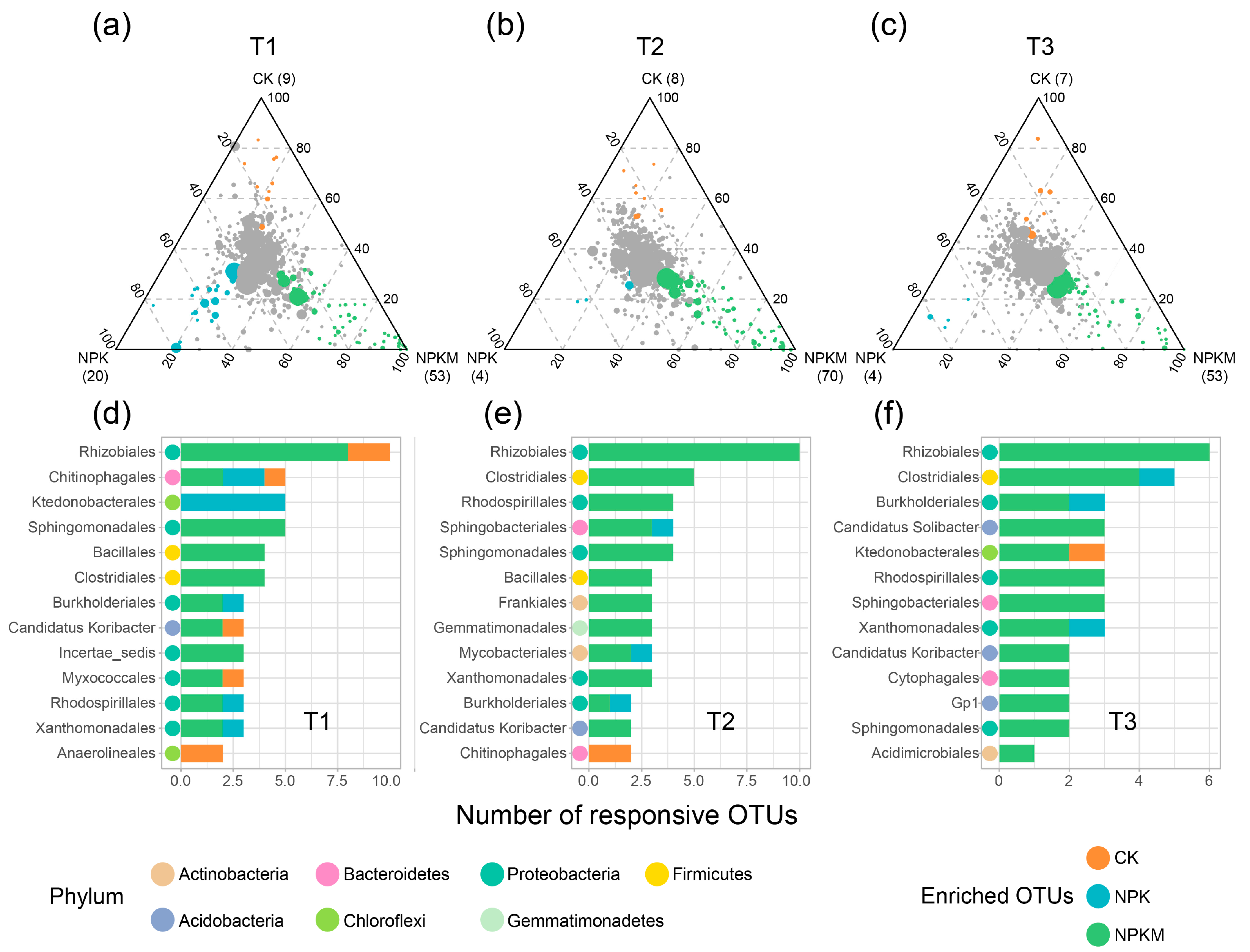 Agronomy 14 03004 g003