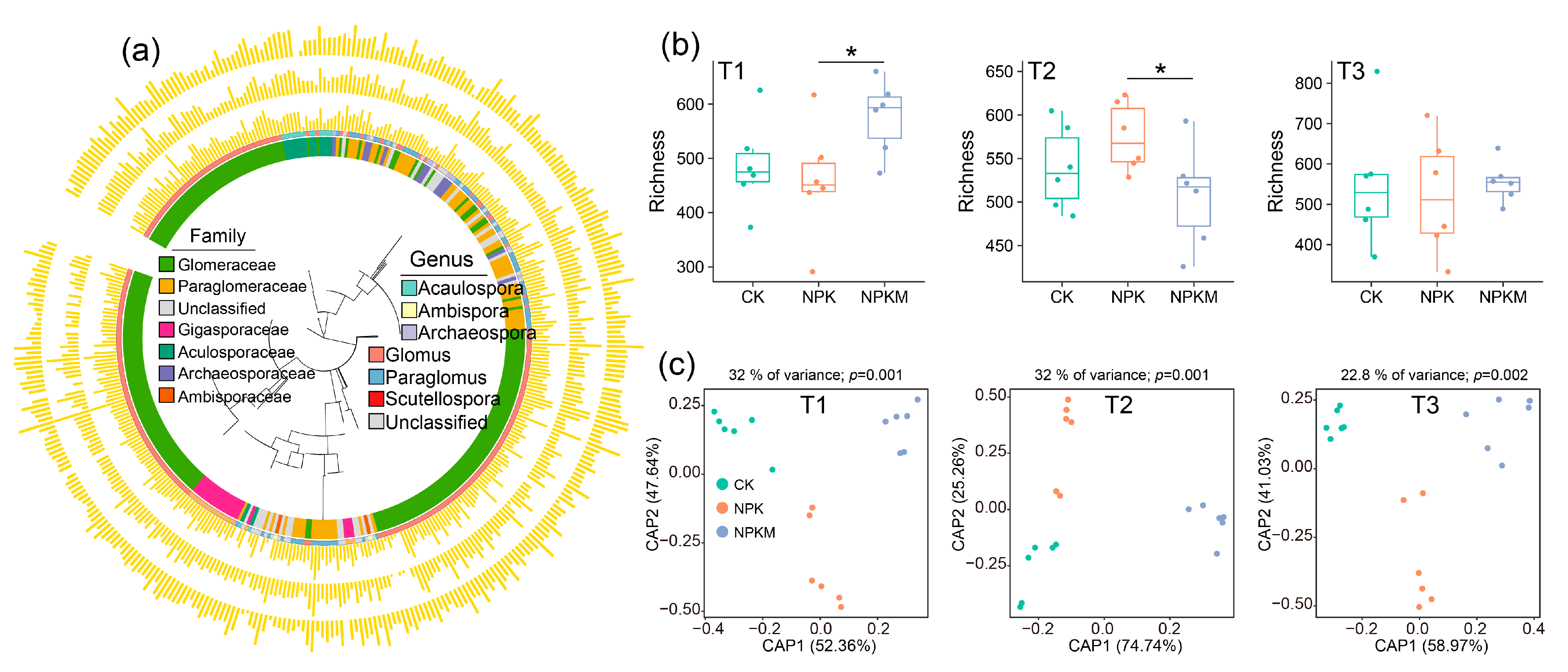 Agronomy 14 03004 g006