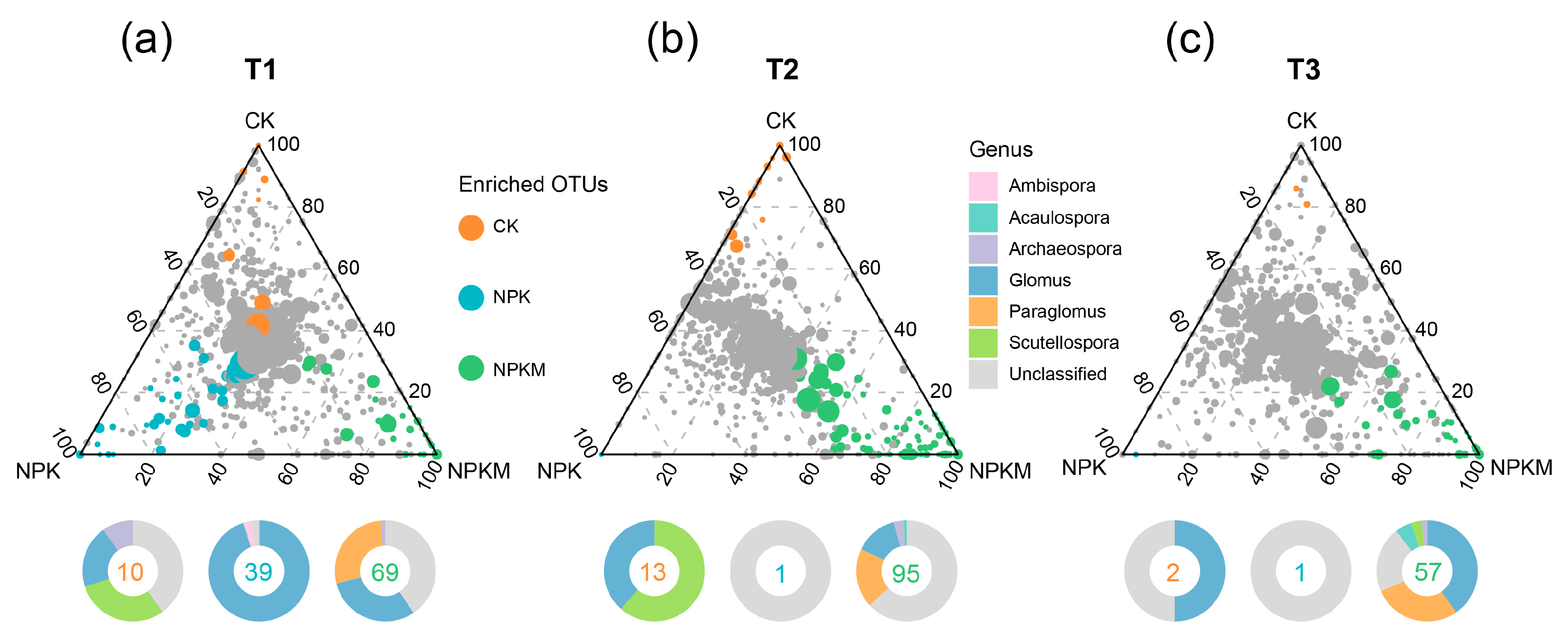 Agronomy 14 03004 g007