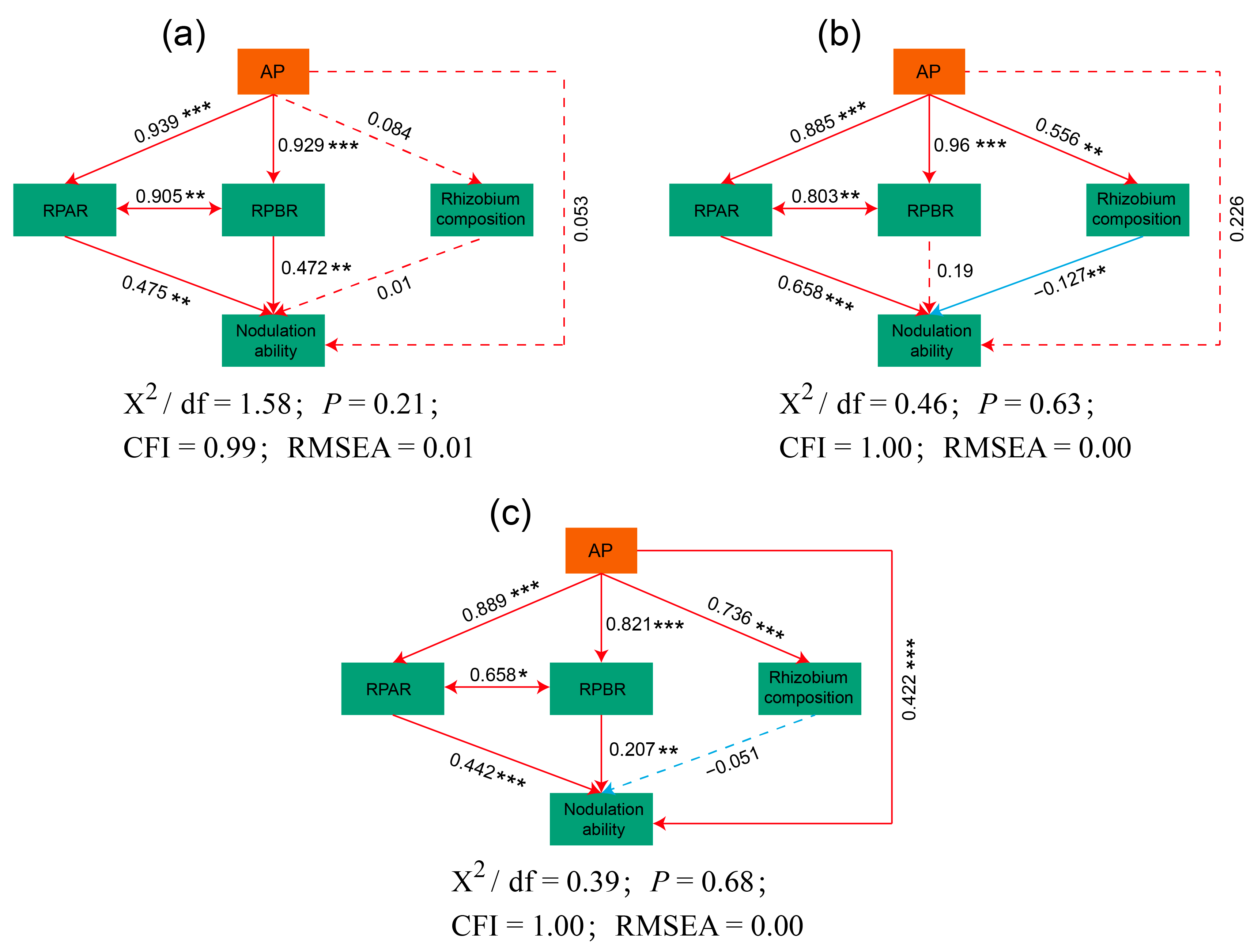 Agronomy 14 03004 g009