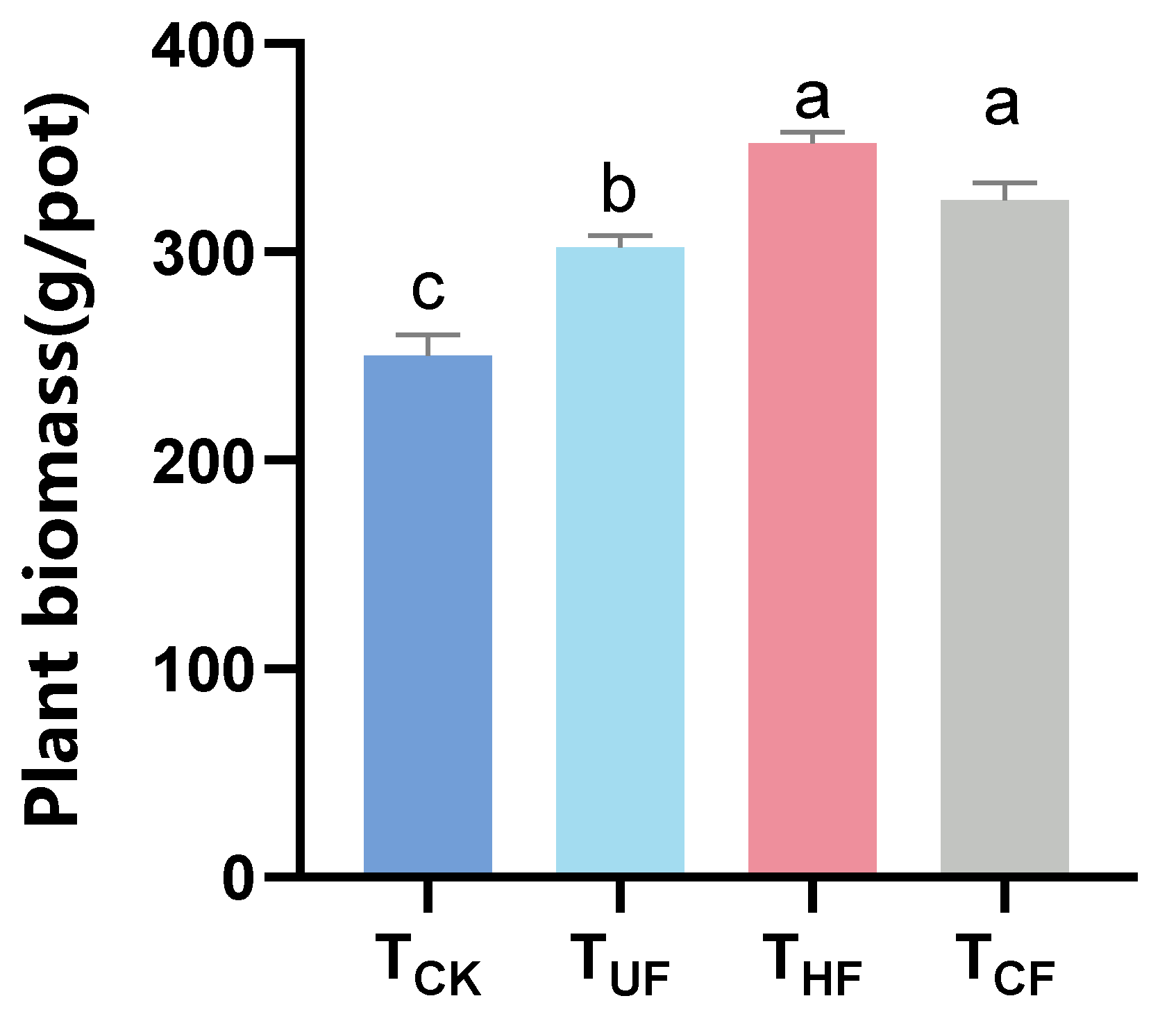 Agronomy 14 03005 g002