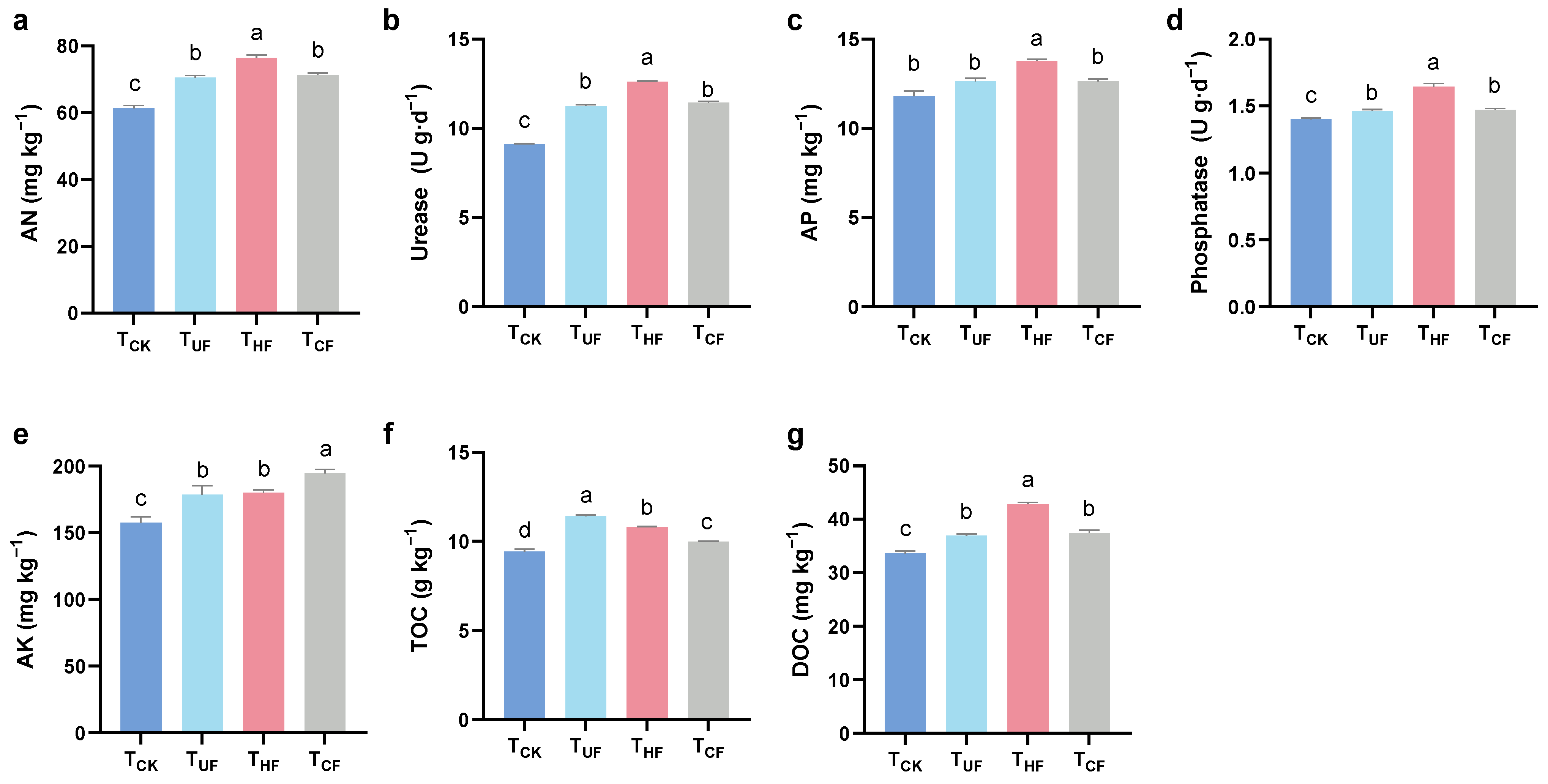 Agronomy 14 03005 g003
