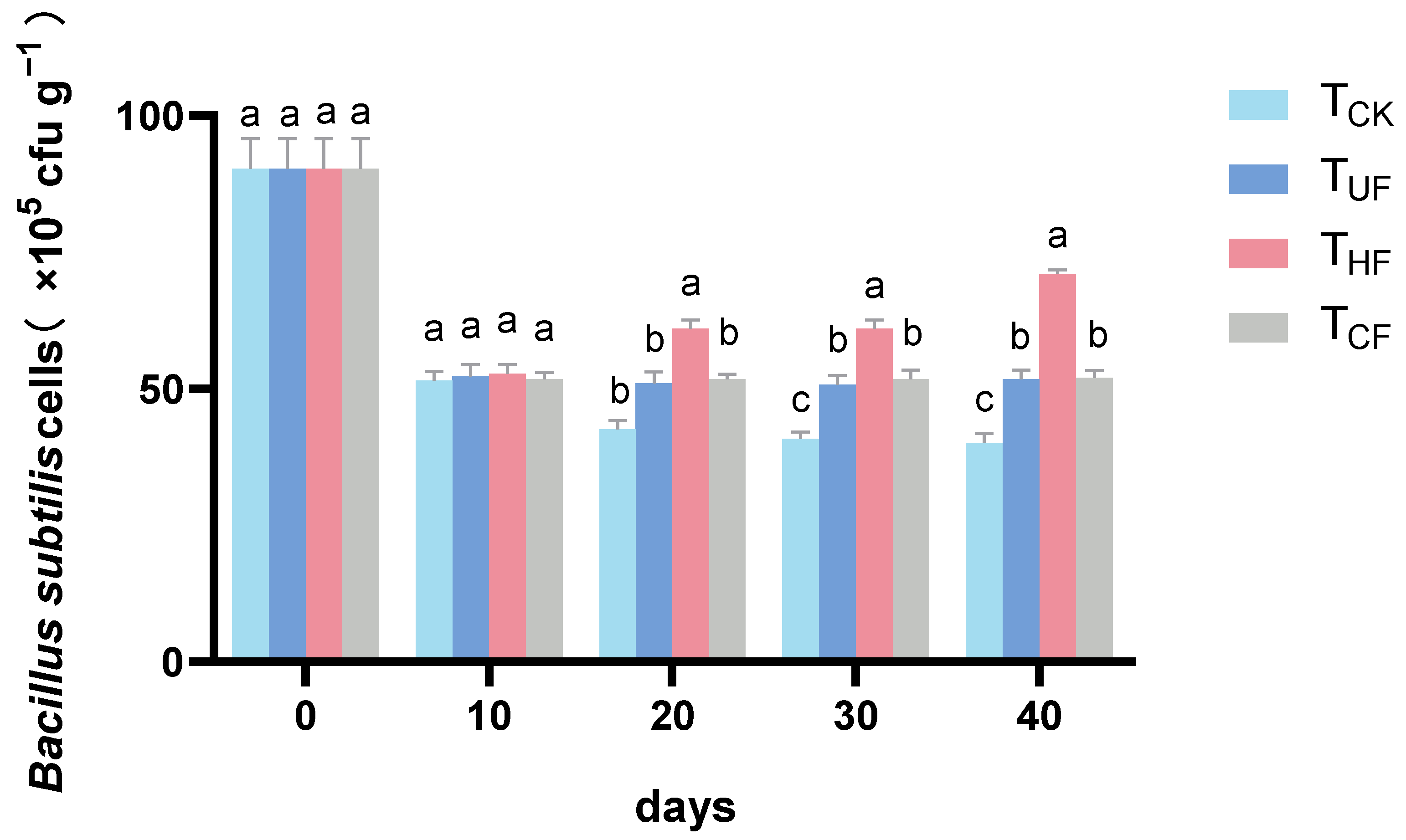 Agronomy 14 03005 g004