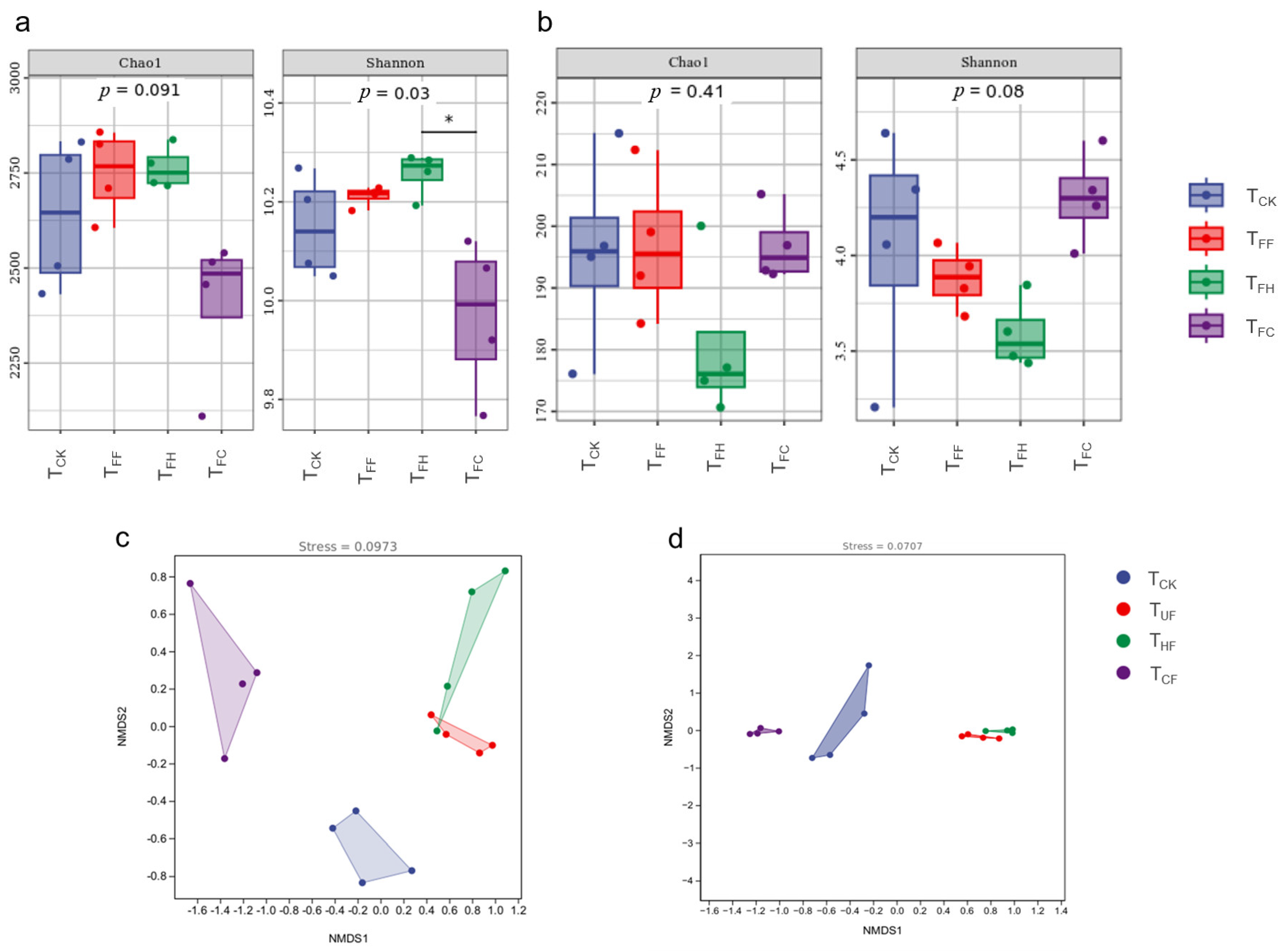 Agronomy 14 03005 g005
