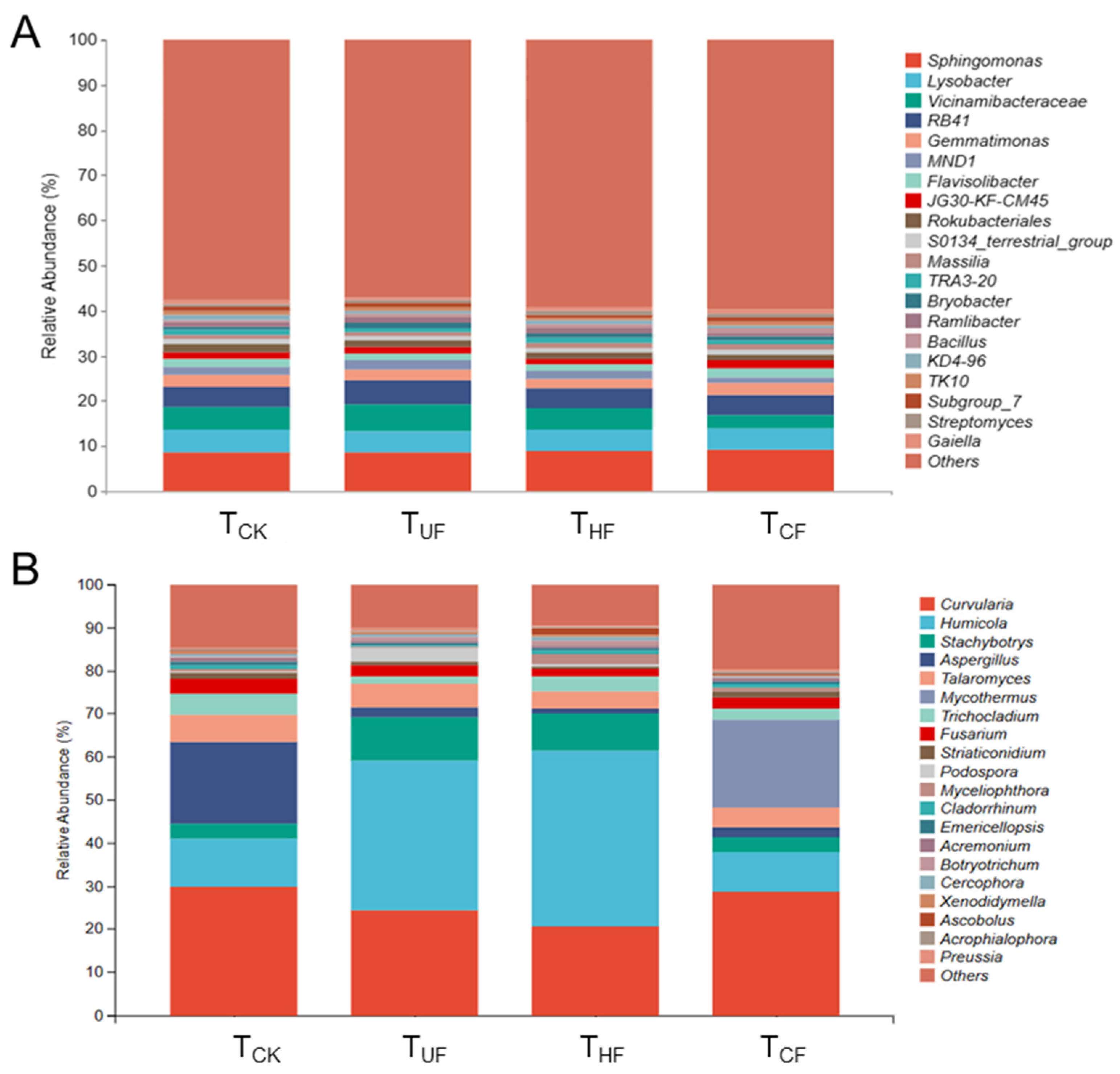 Agronomy 14 03005 g006