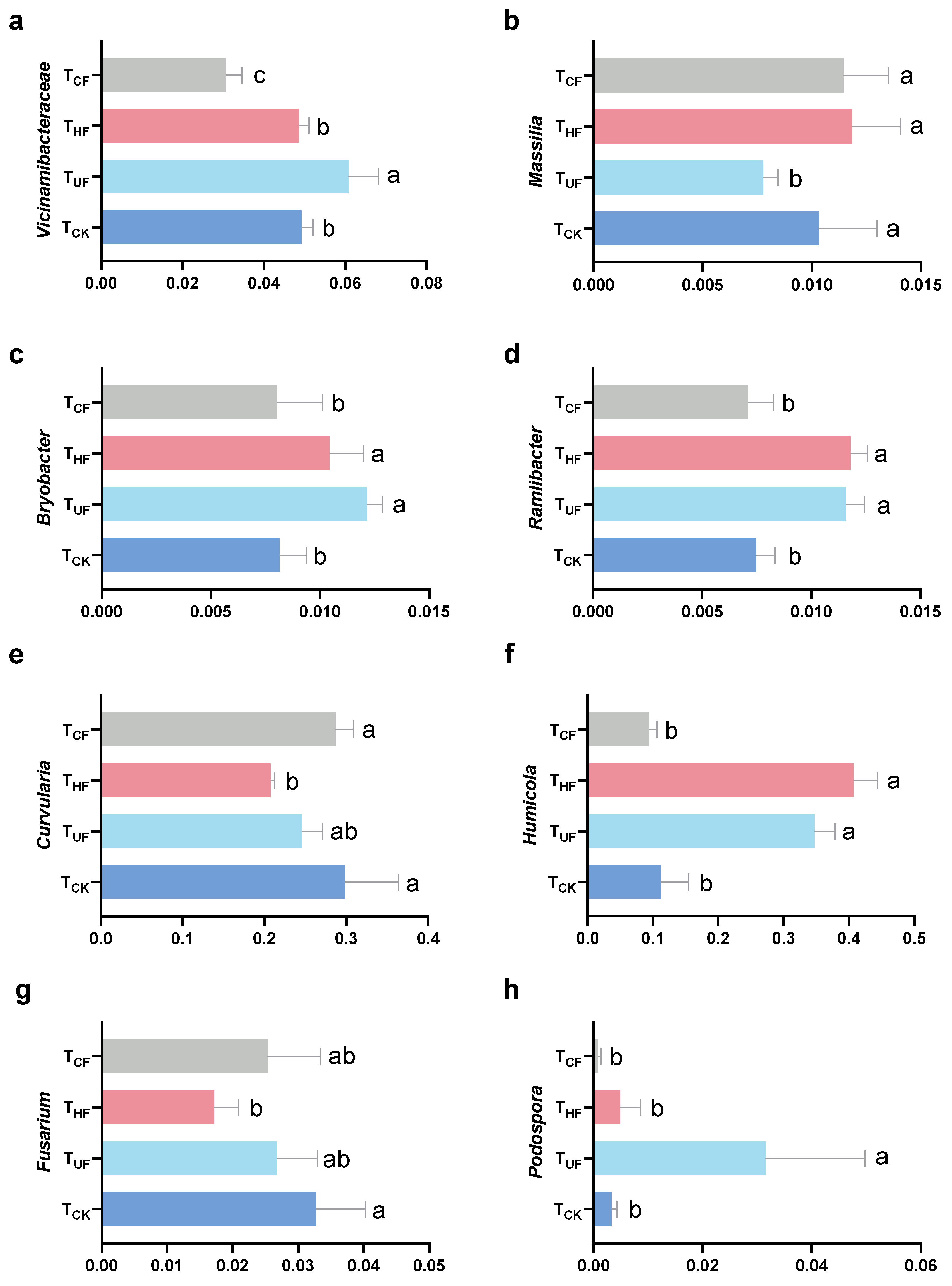 Agronomy 14 03005 g007
