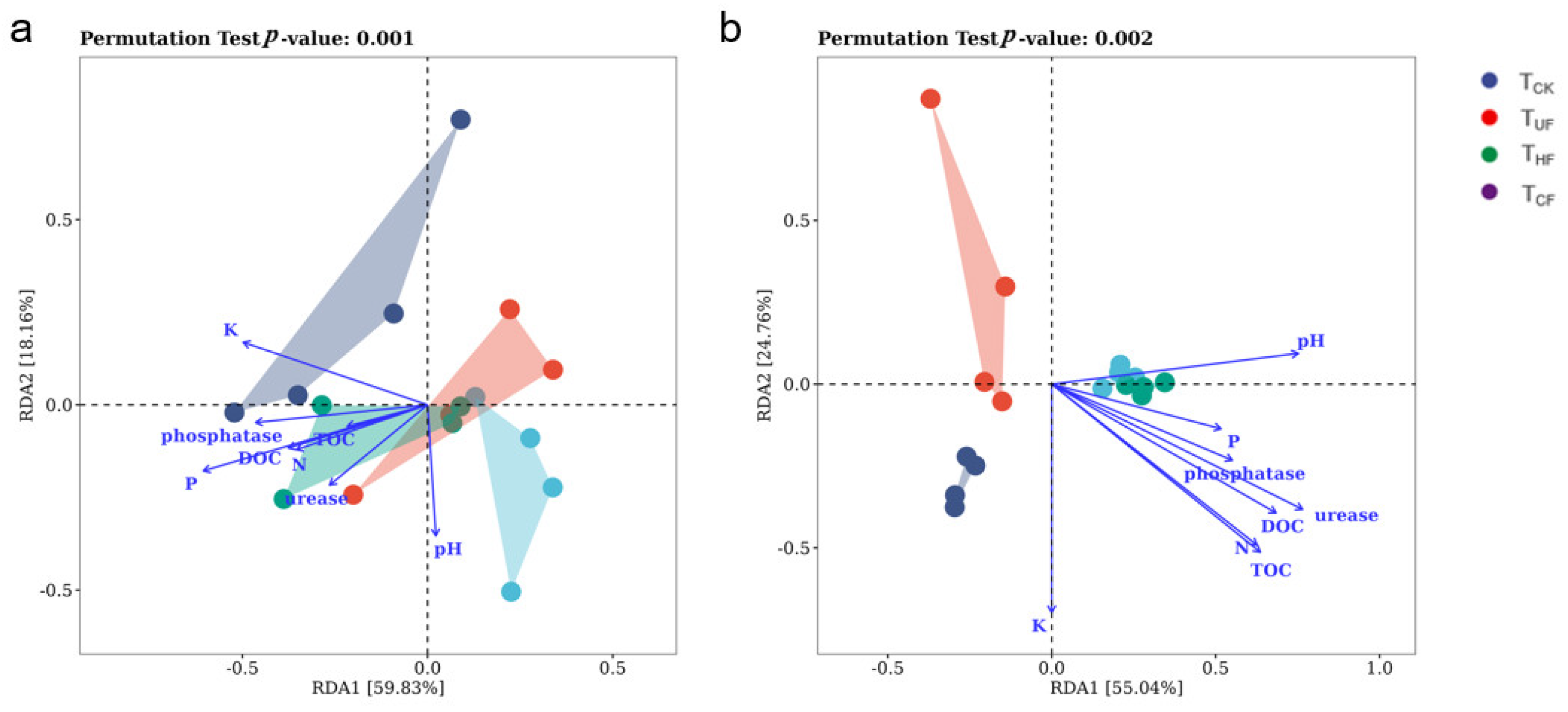 Agronomy 14 03005 g008