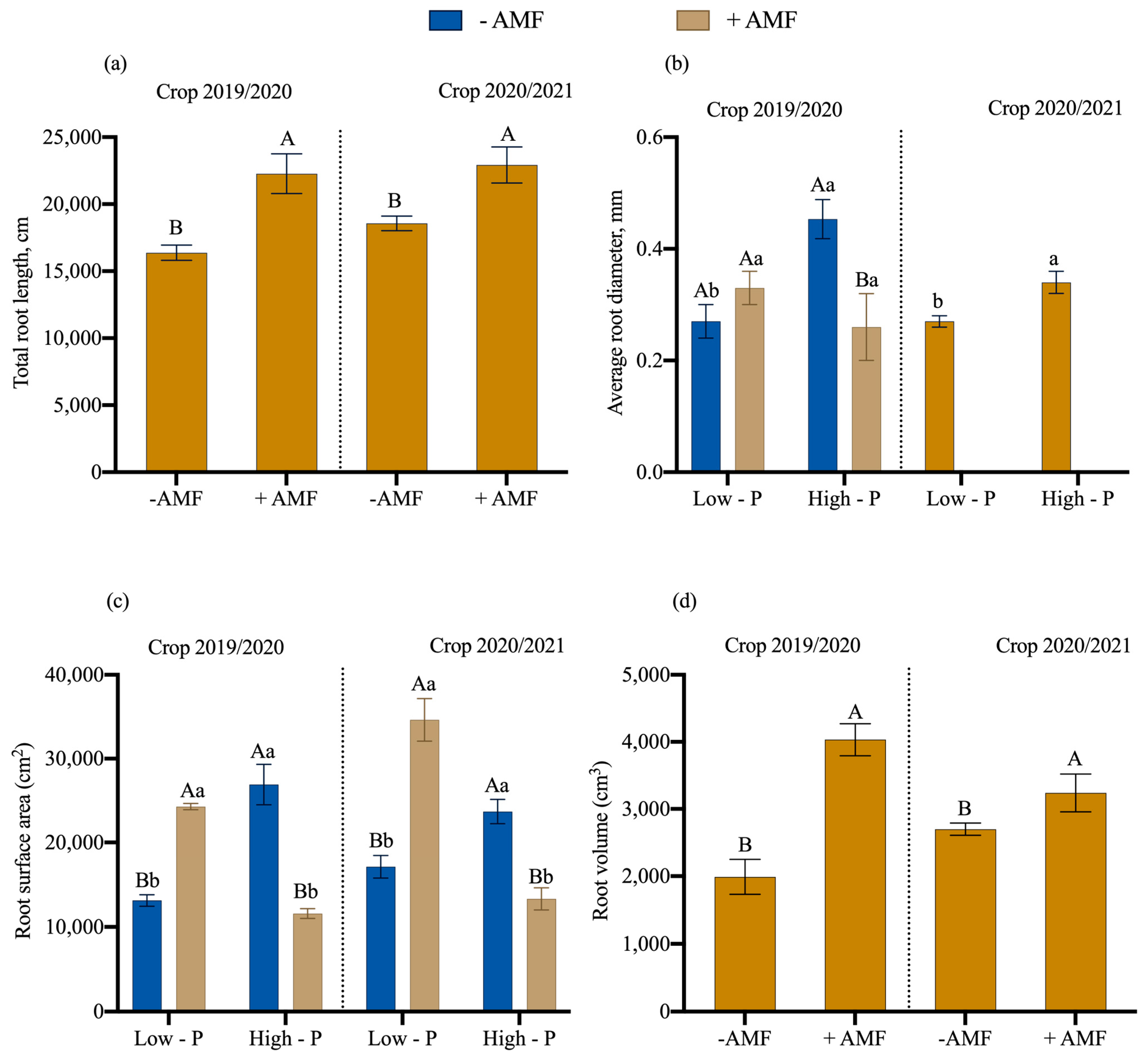 Agronomy 14 03006 g002