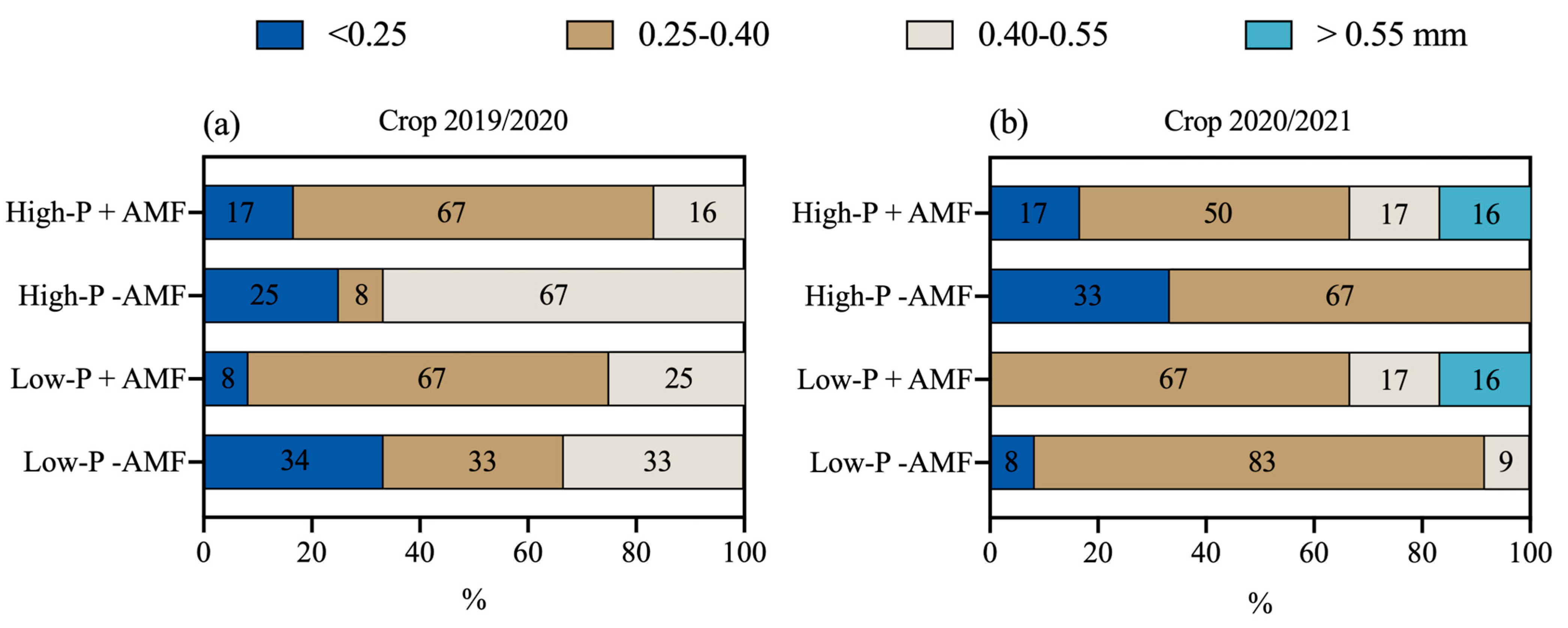 Agronomy 14 03006 g003