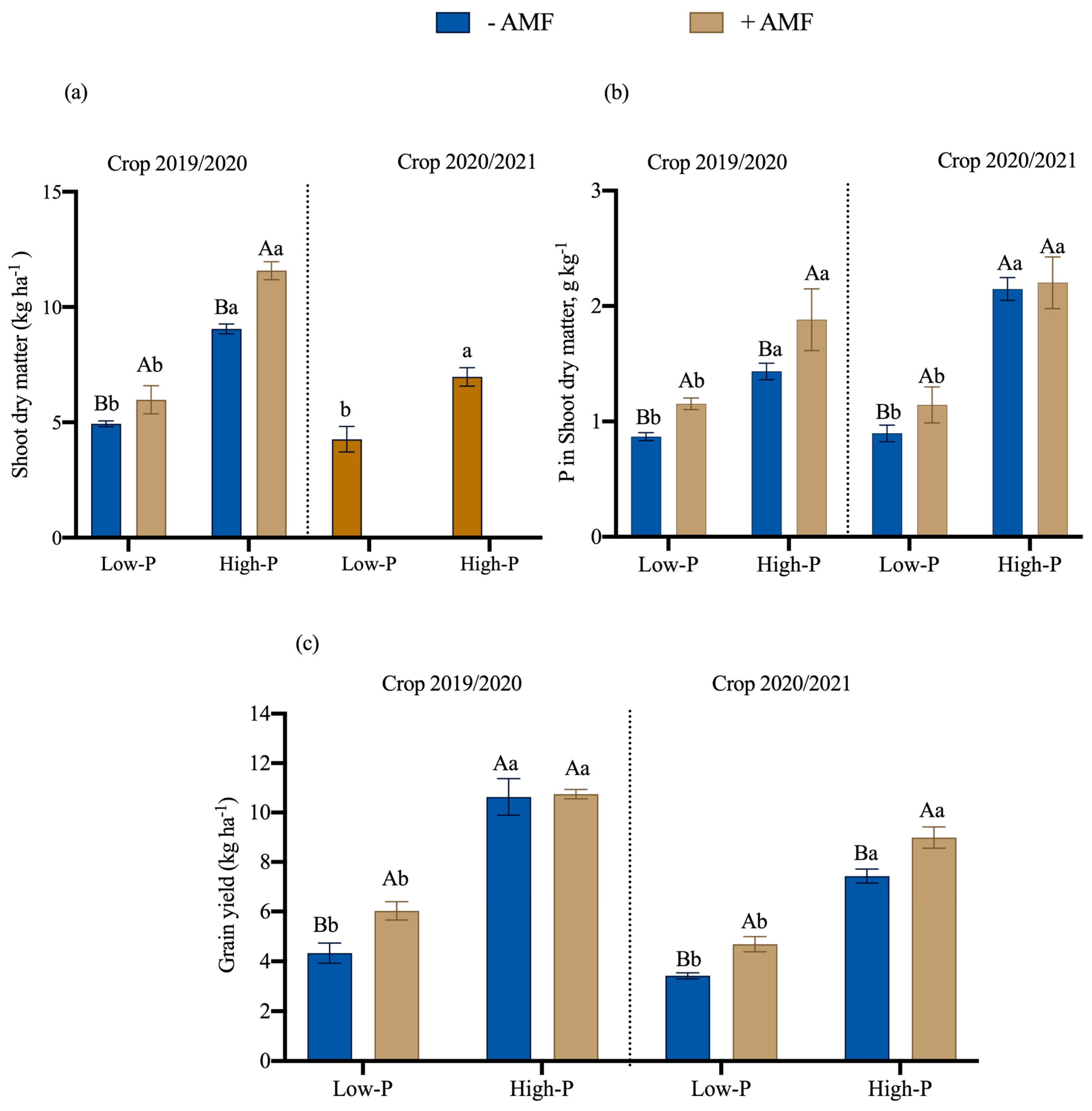 Agronomy 14 03006 g004