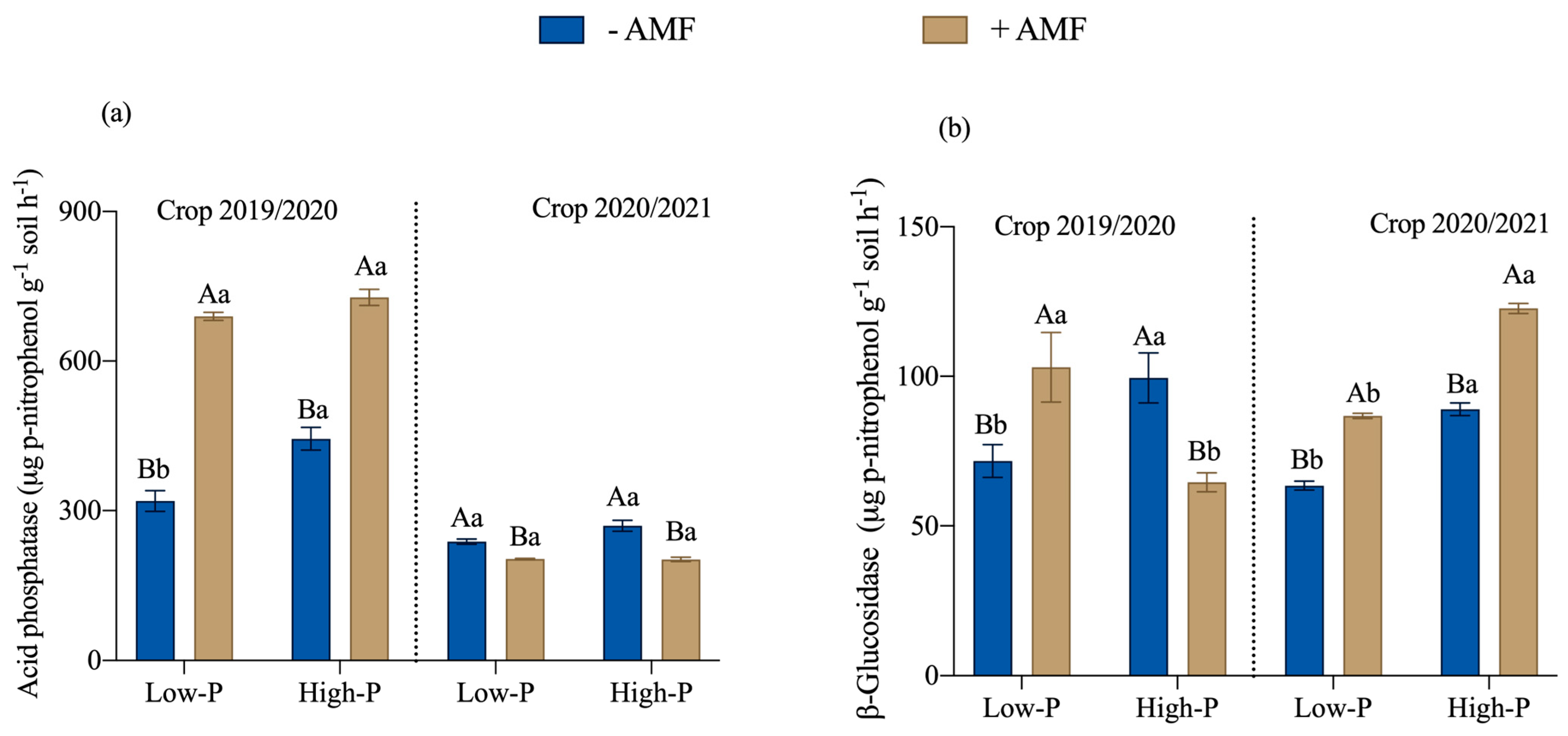 Agronomy 14 03006 g006