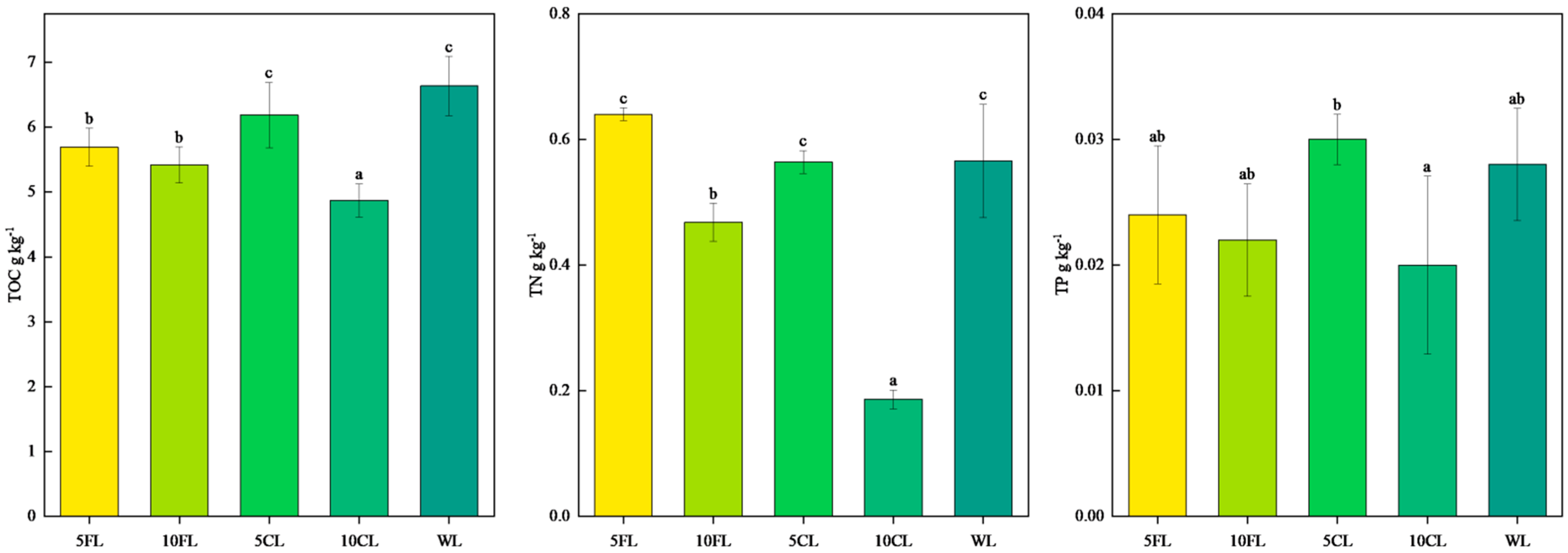 Agronomy 14 03008 g001