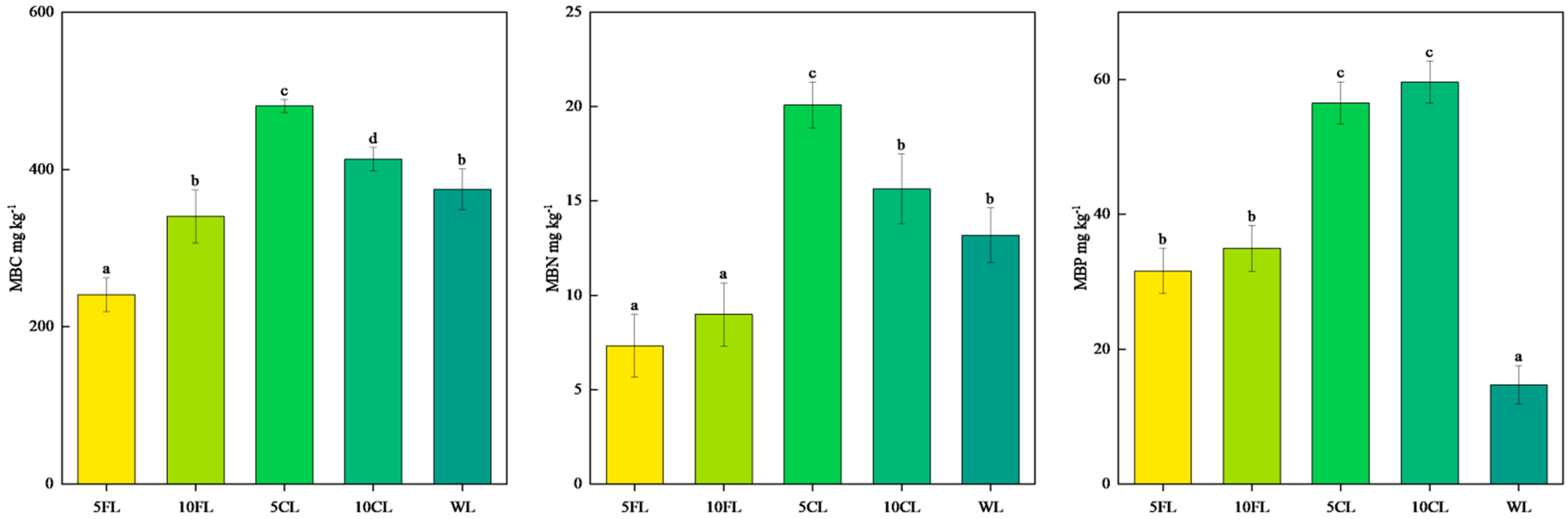 Agronomy 14 03008 g002