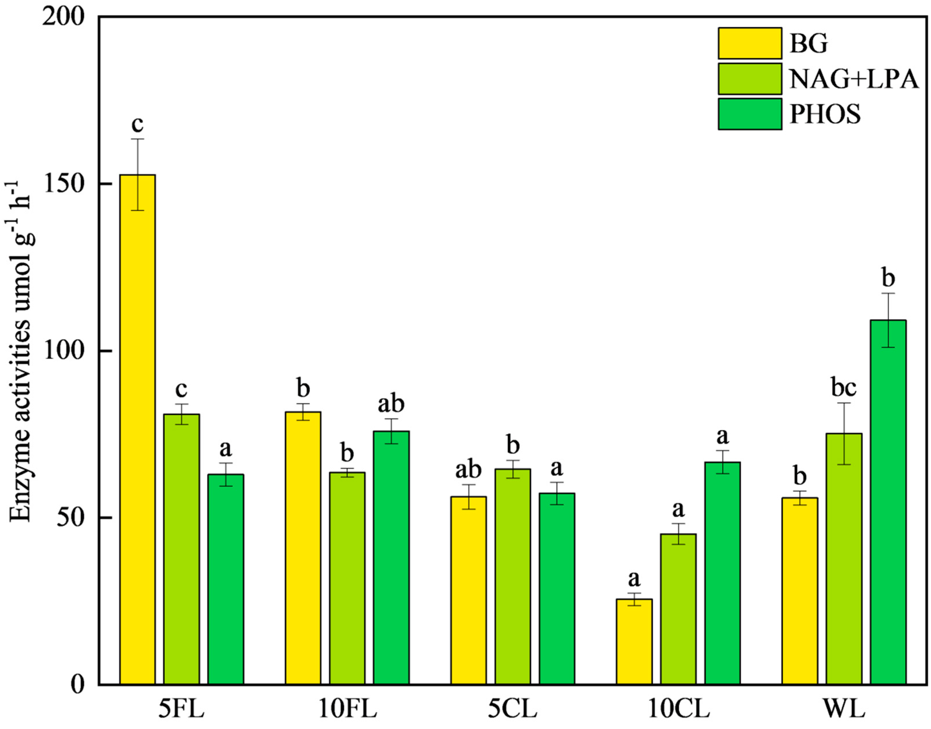 Agronomy 14 03008 g003