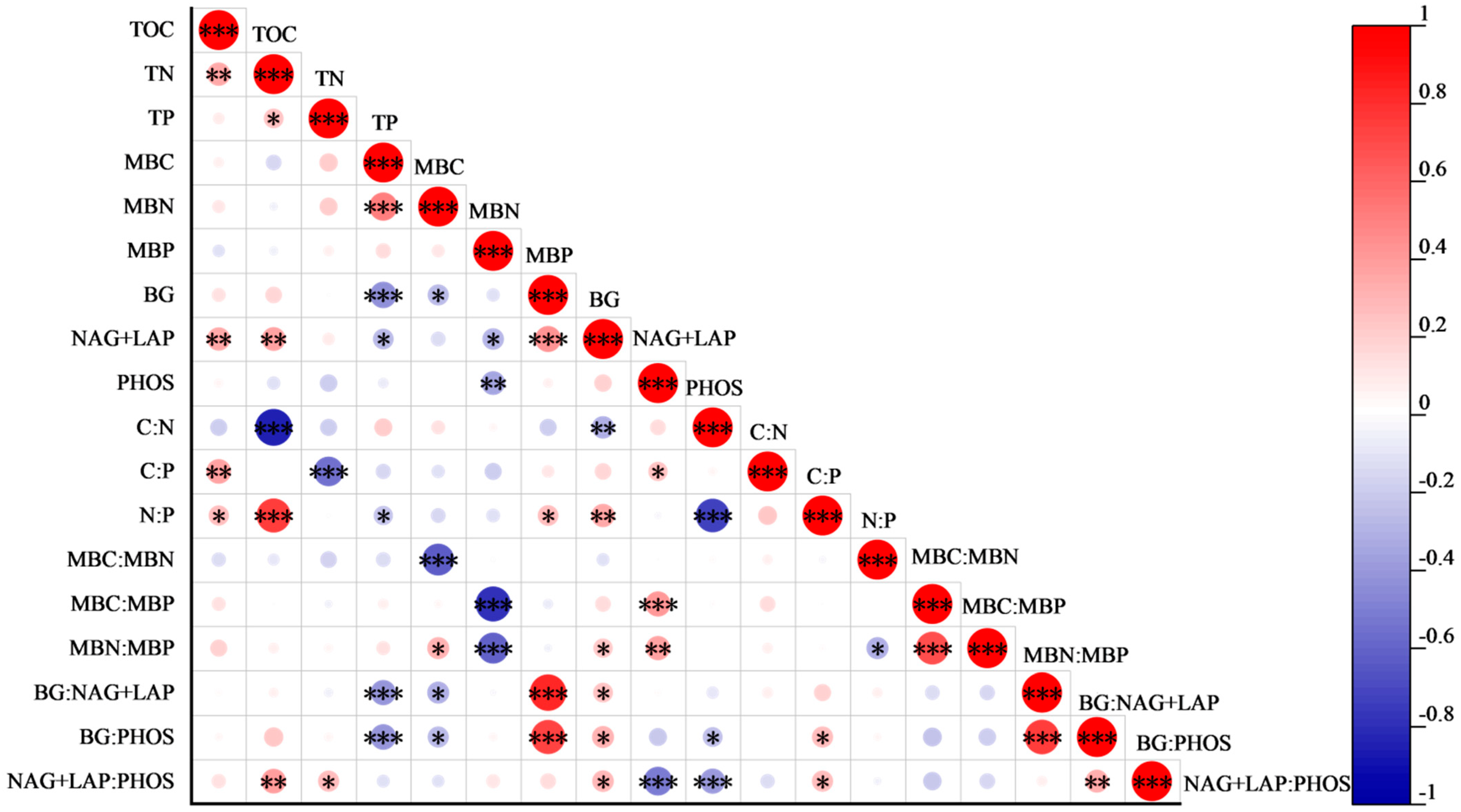 Agronomy 14 03008 g004
