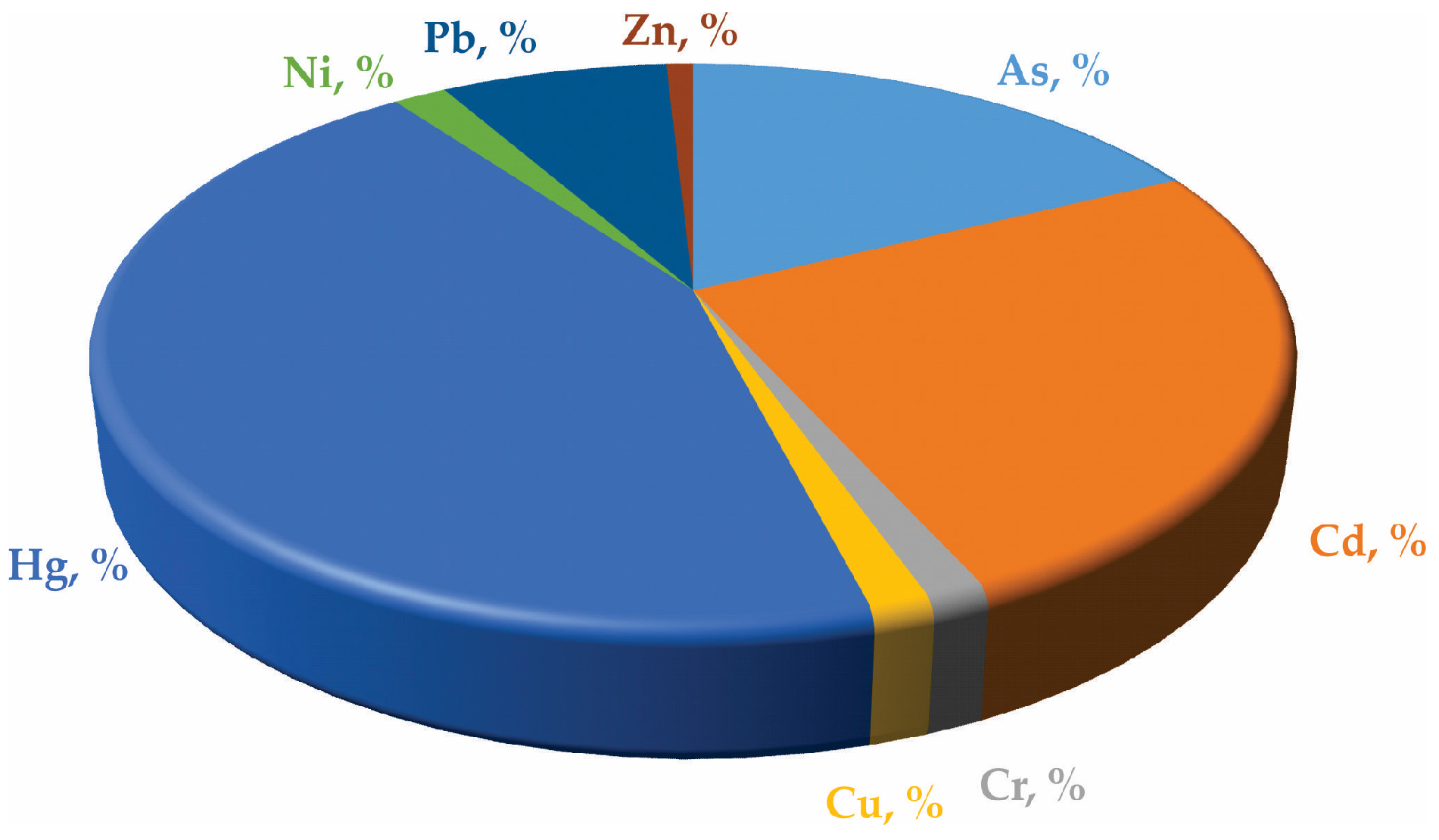 Agronomy 14 03009 g003