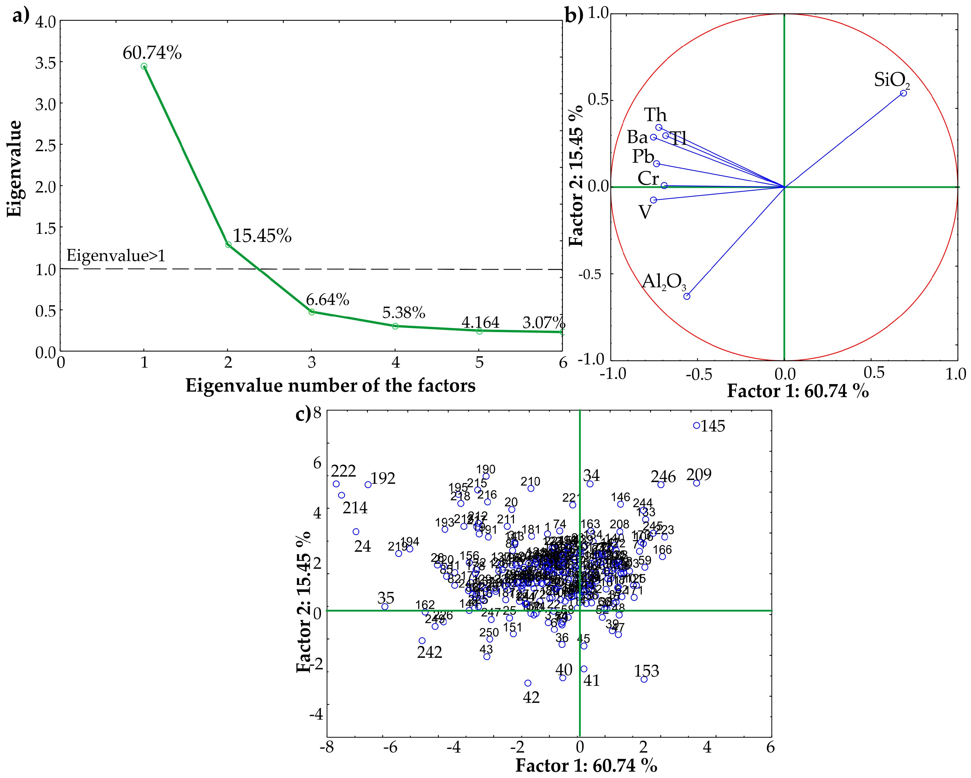 Agronomy 14 03009 g005