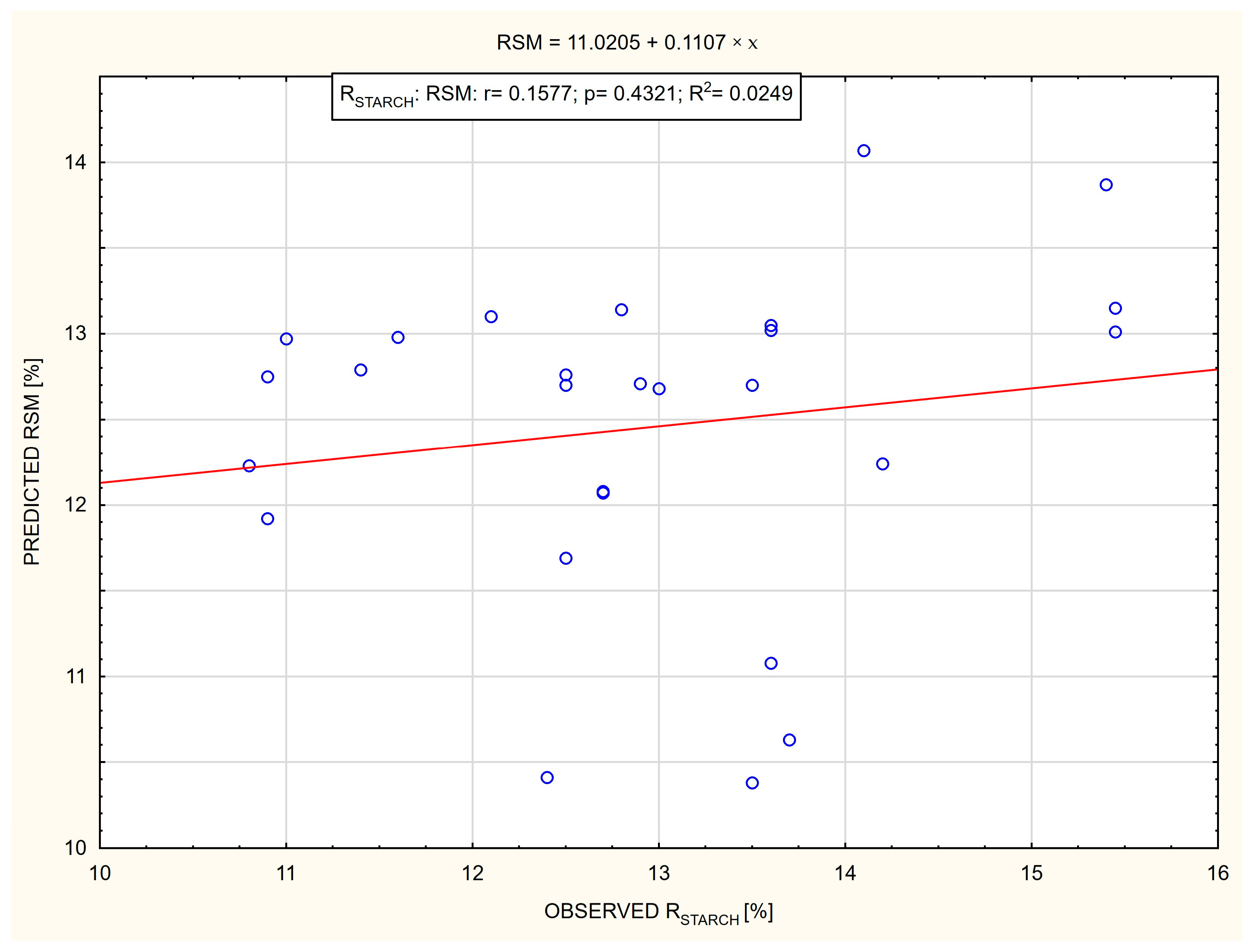 Agronomy 14 03010 g003