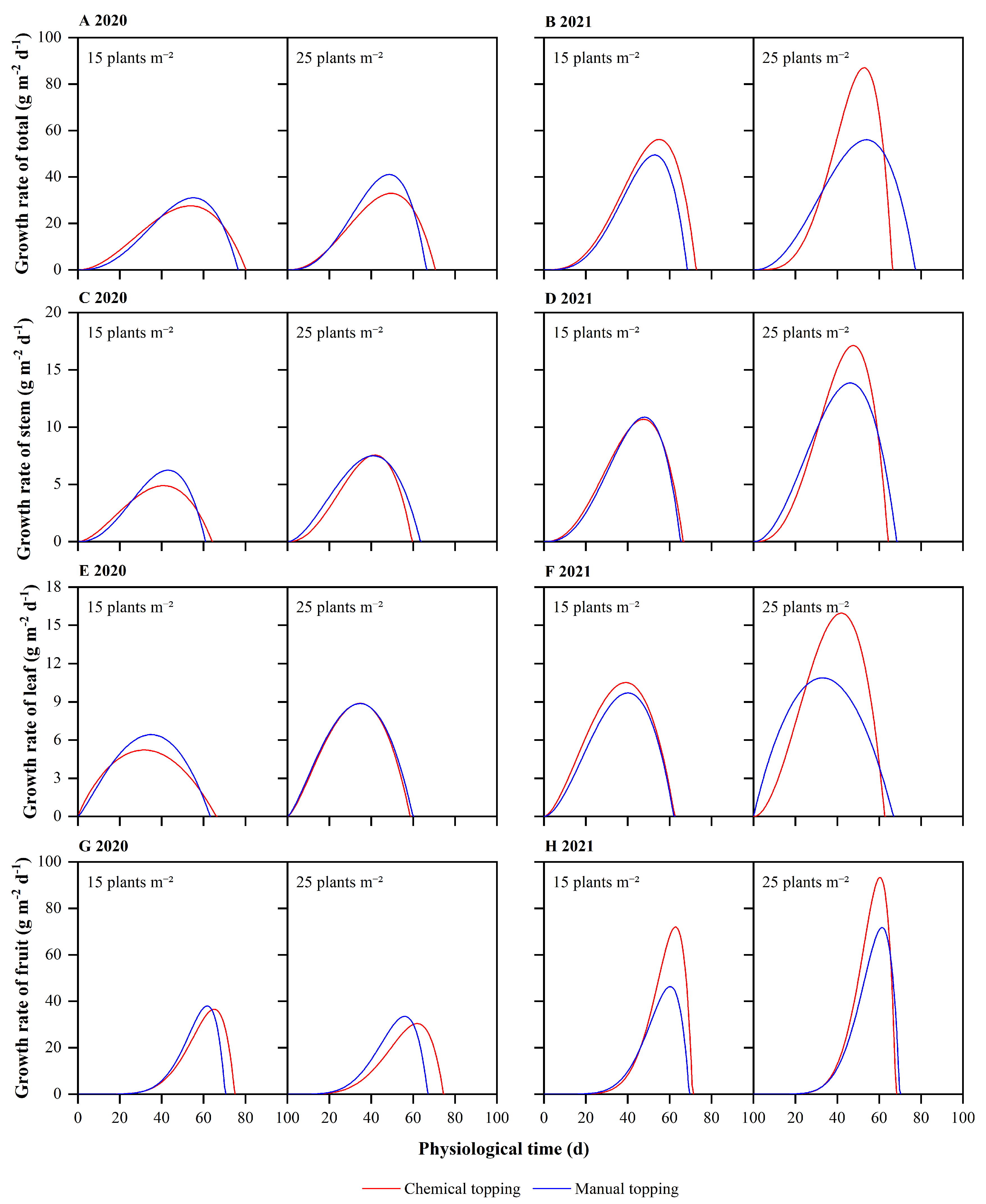 Agronomy 14 03011 g004